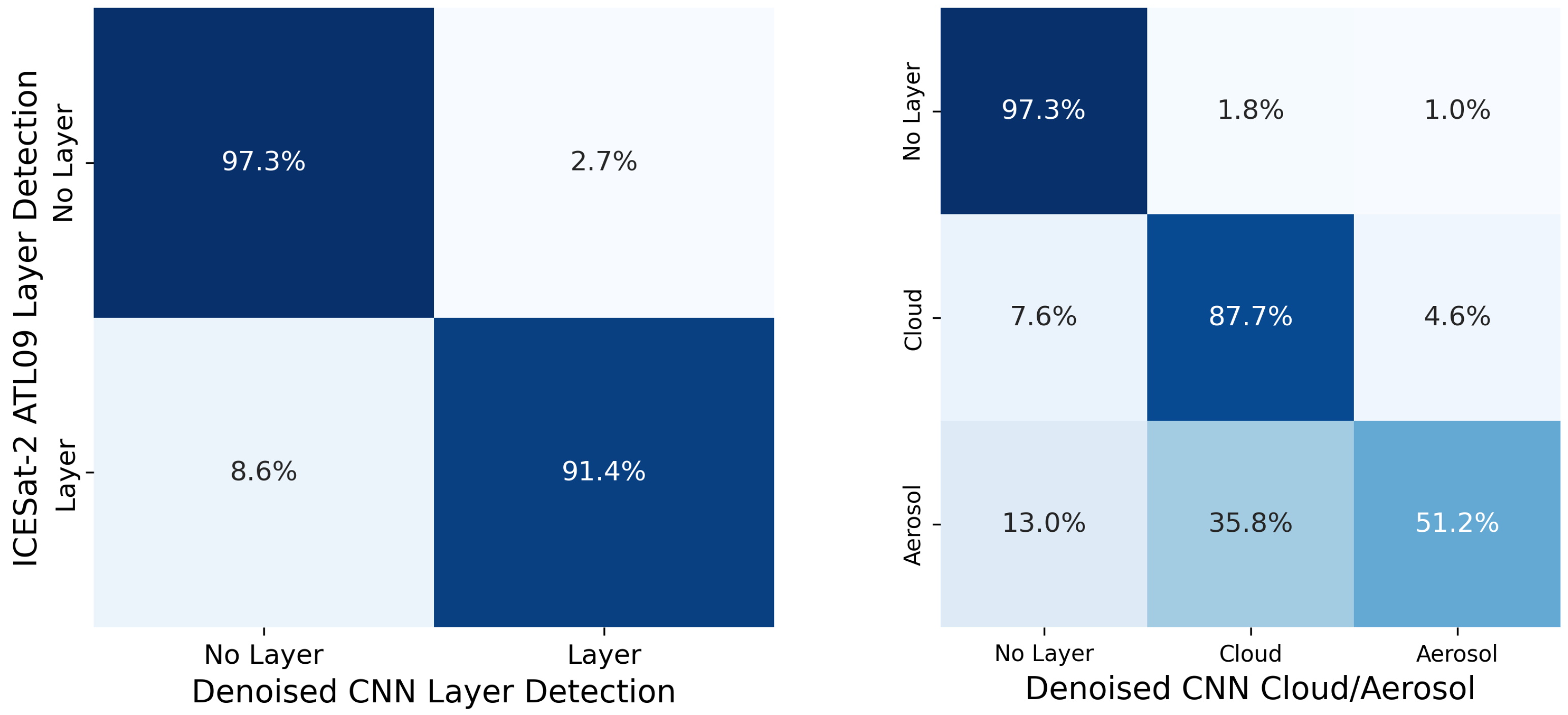 Remotesensing 17 04060 g016 Remotesensing 17 04060 g016