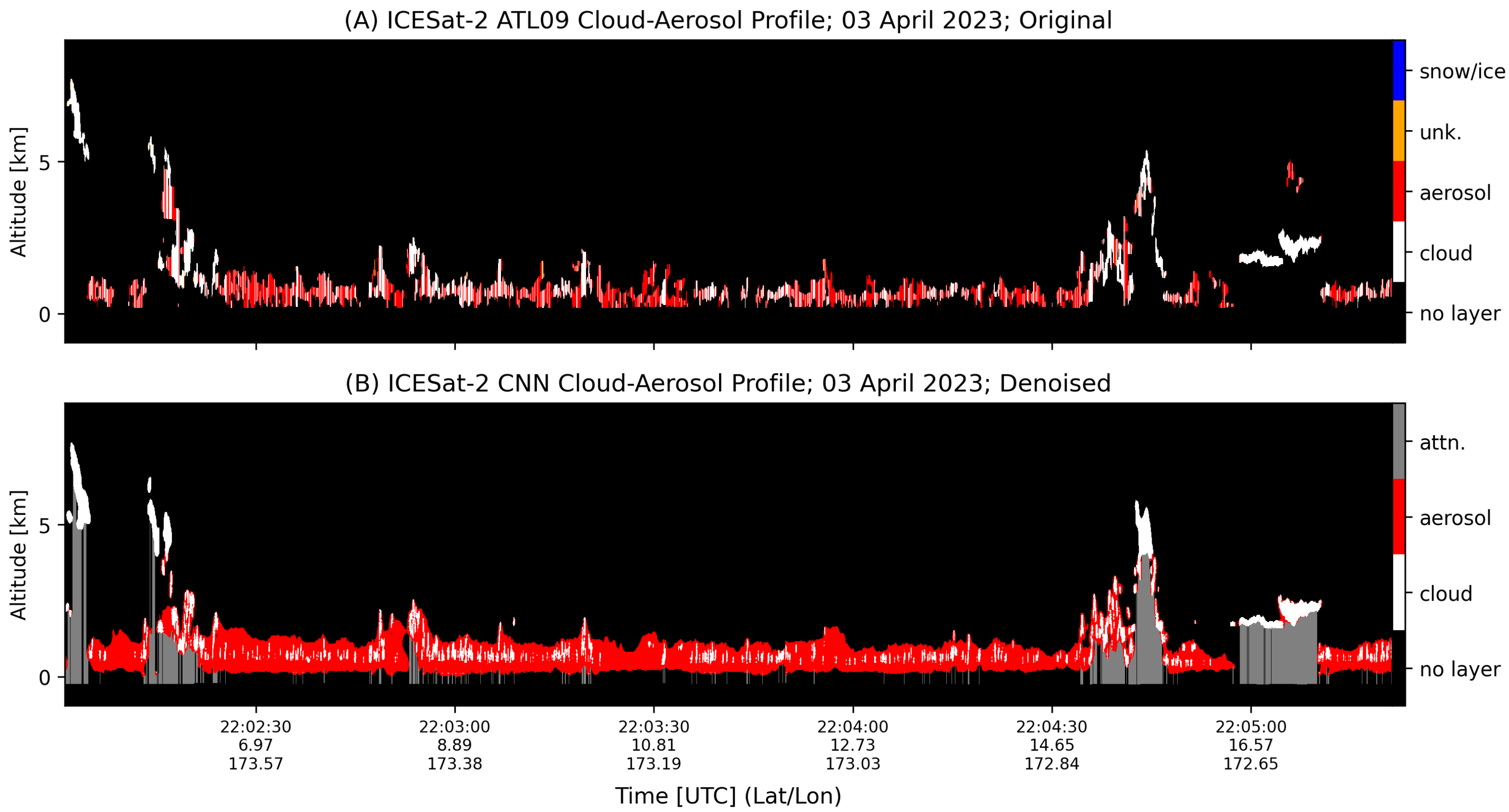 Remotesensing 17 04060 g019 Remotesensing 17 04060 g019