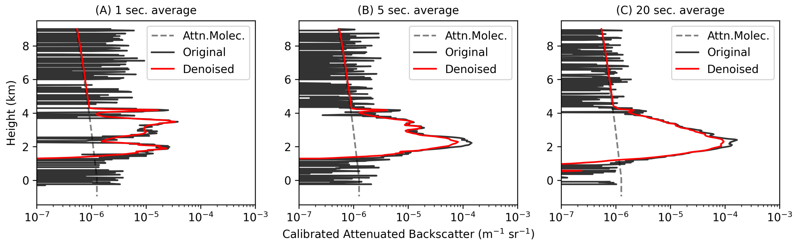 Remotesensing 17 04060 g021 Remotesensing 17 04060 g021