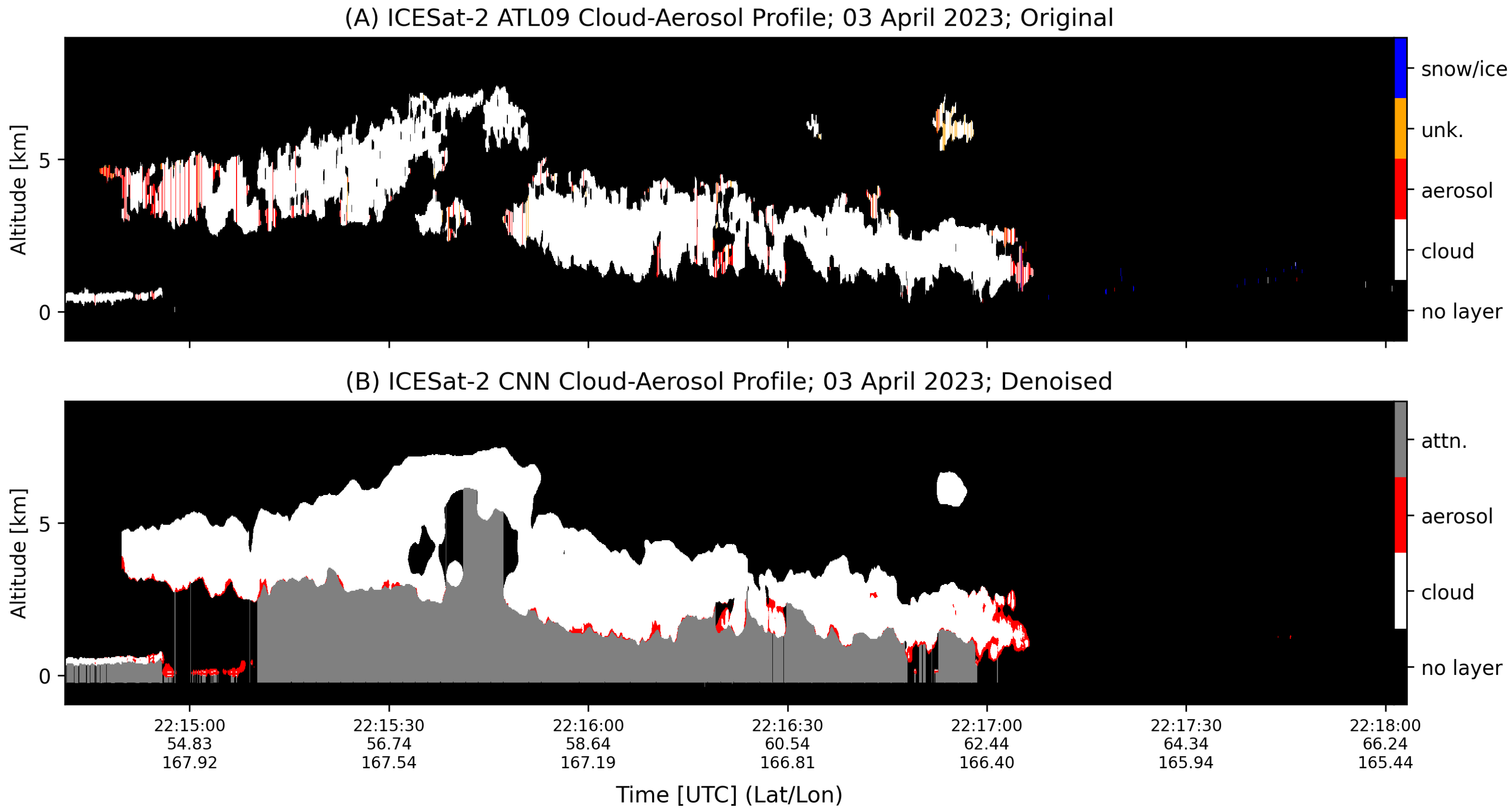 Remotesensing 17 04060 g022 Remotesensing 17 04060 g022