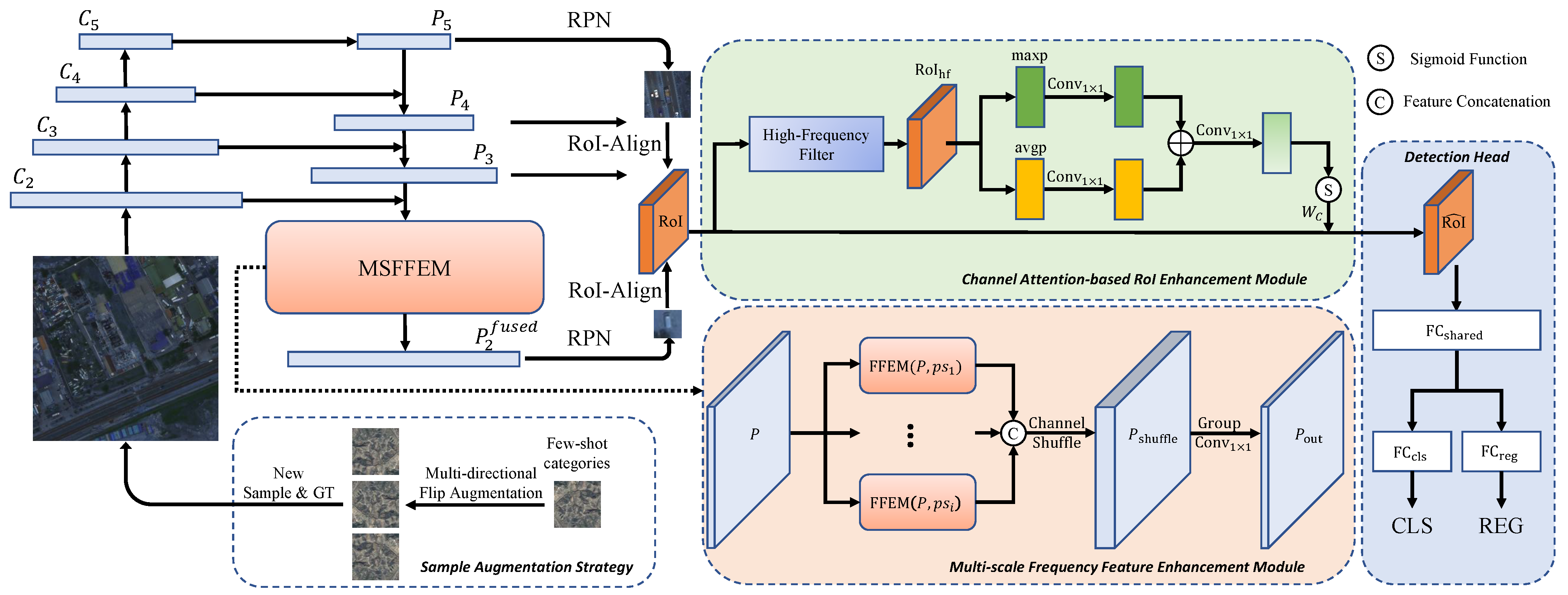 Remotesensing 17 04066 g002