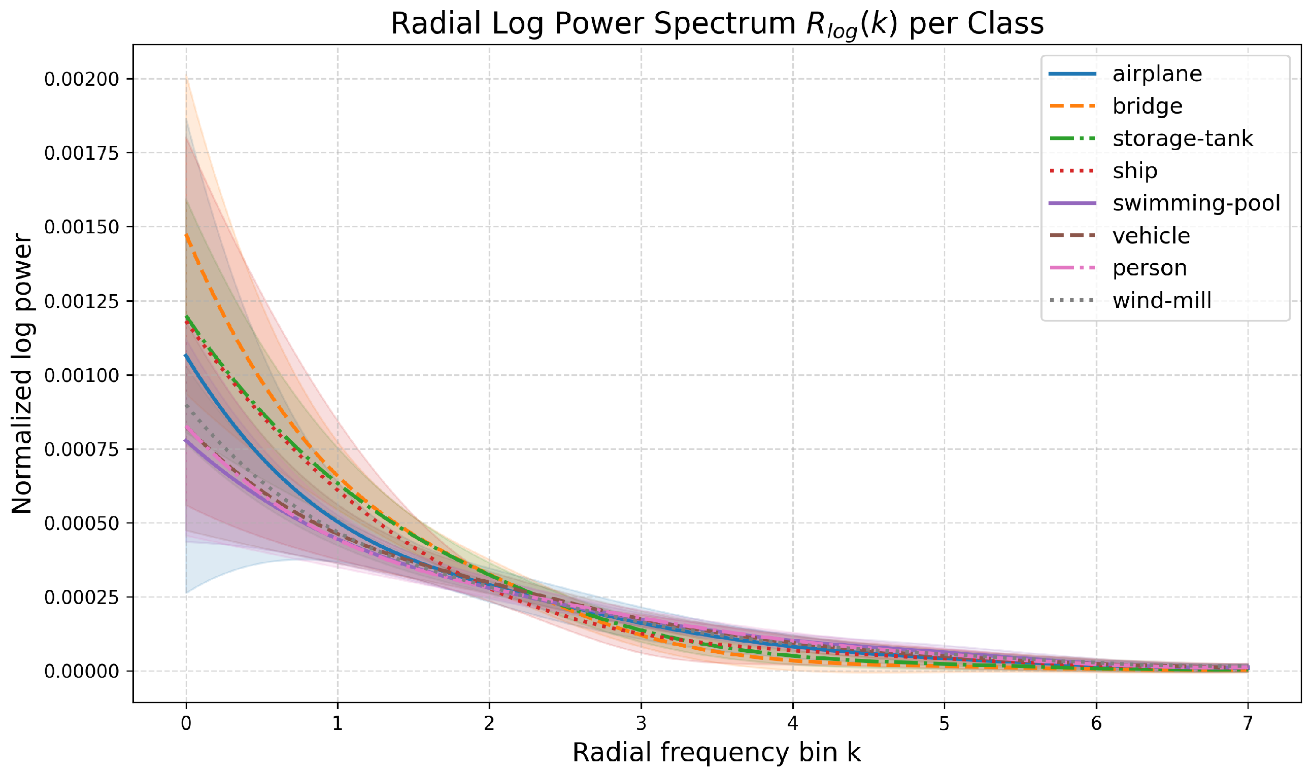 Remotesensing 17 04066 g006