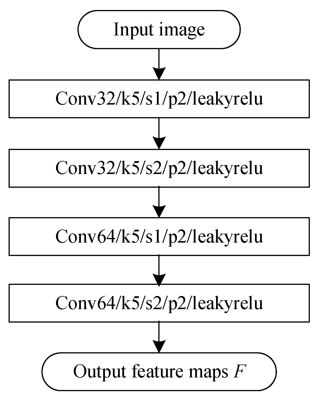 Remotesensing 18 00003 g002