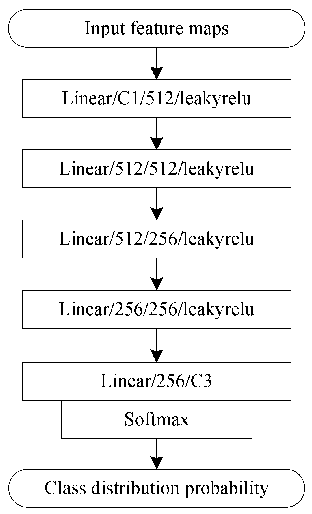 Remotesensing 18 00003 g006