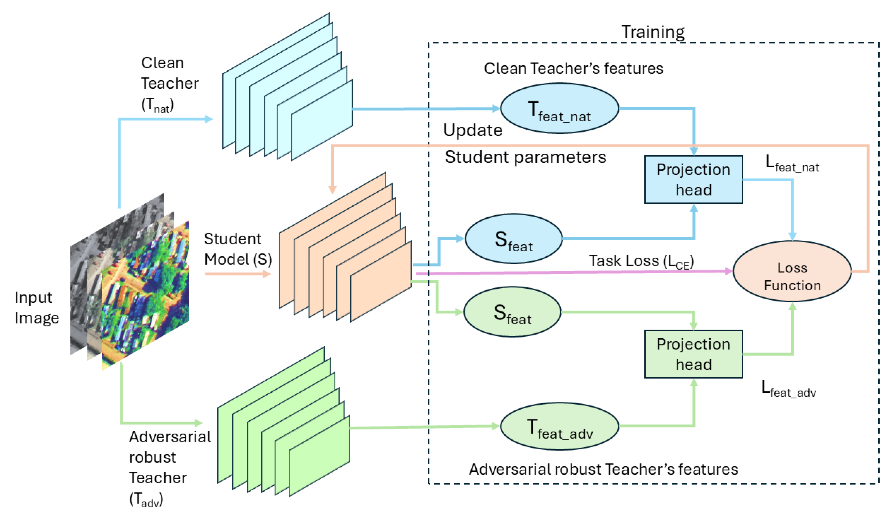 Remotesensing 18 00008 g003