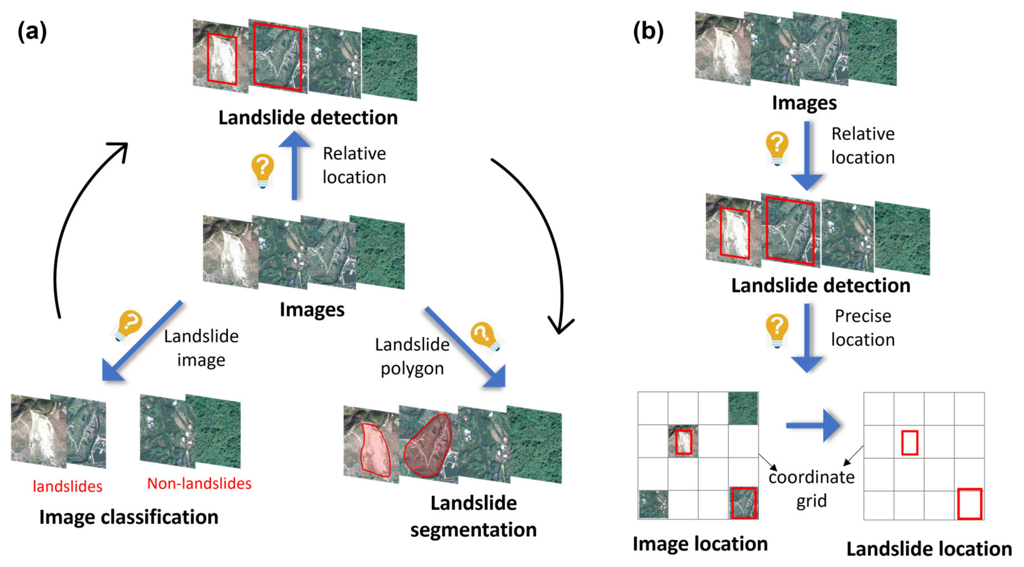 Remotesensing 18 00013 g010