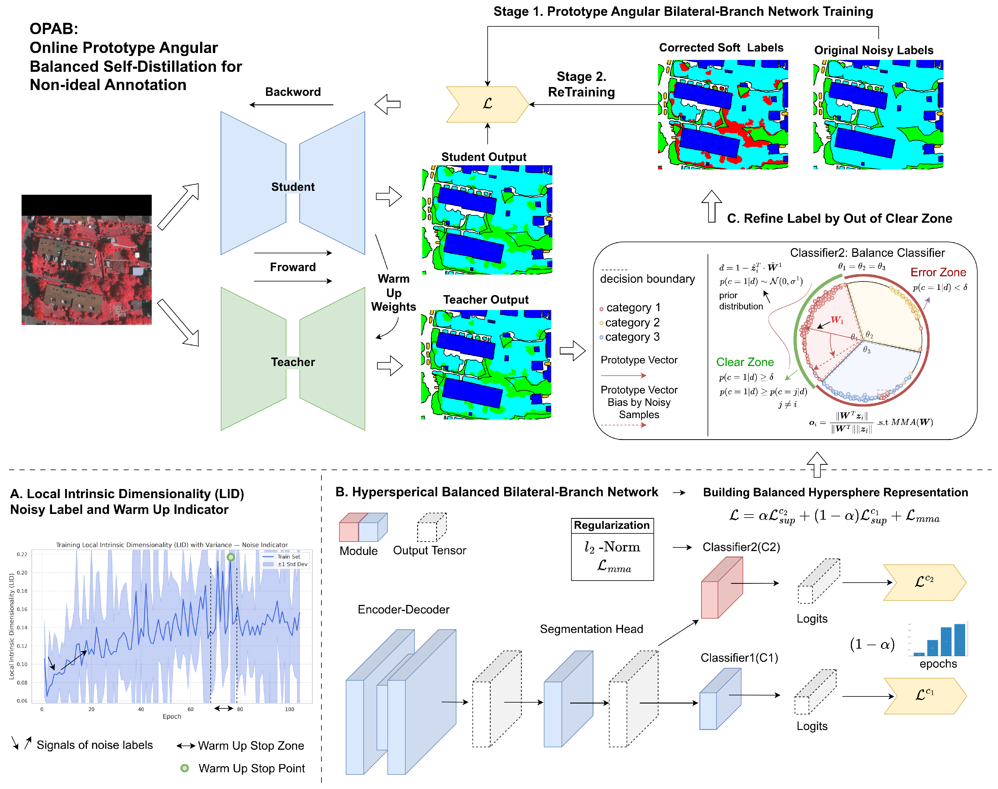 Remotesensing 18 00022 g002