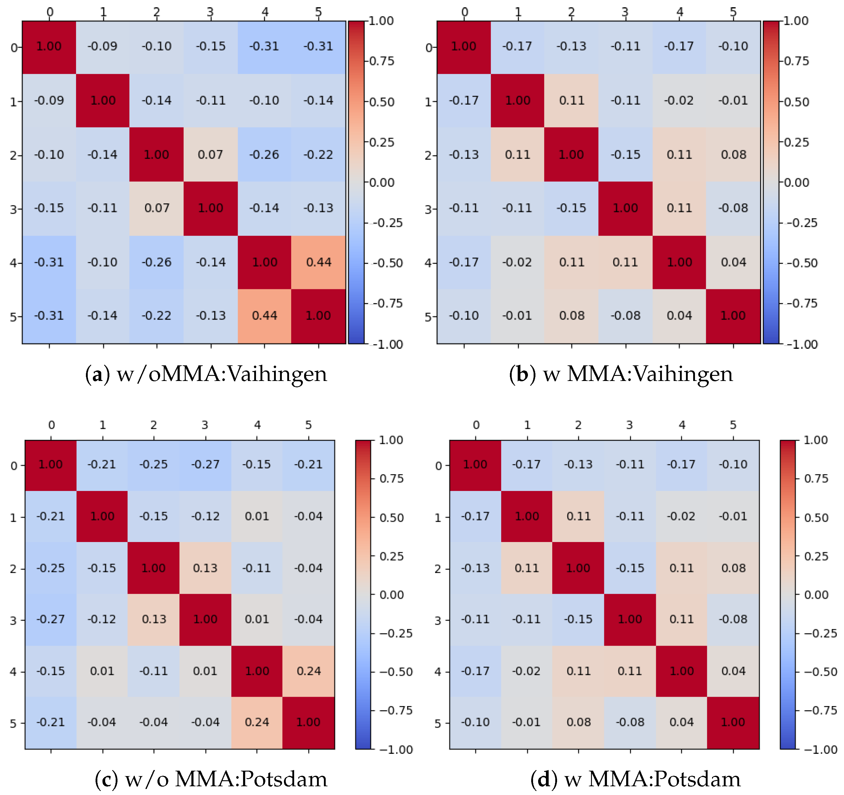 Remotesensing 18 00022 g004