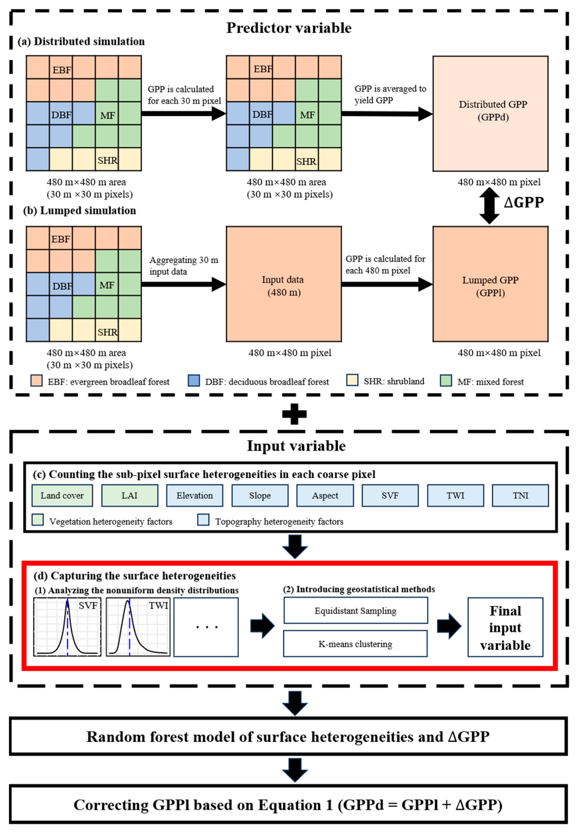 Remotesensing 18 00023 g001