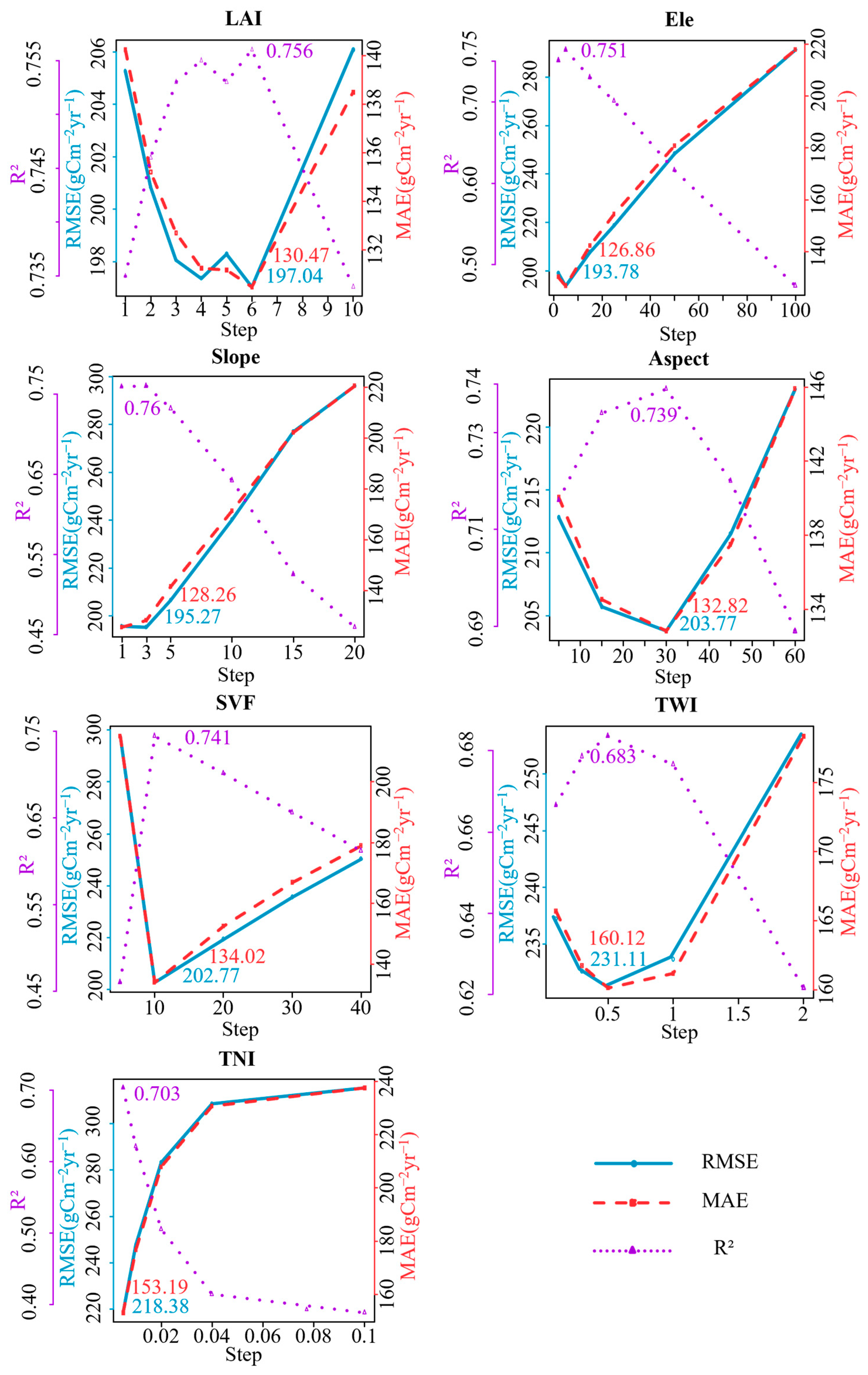 Remotesensing 18 00023 g002
