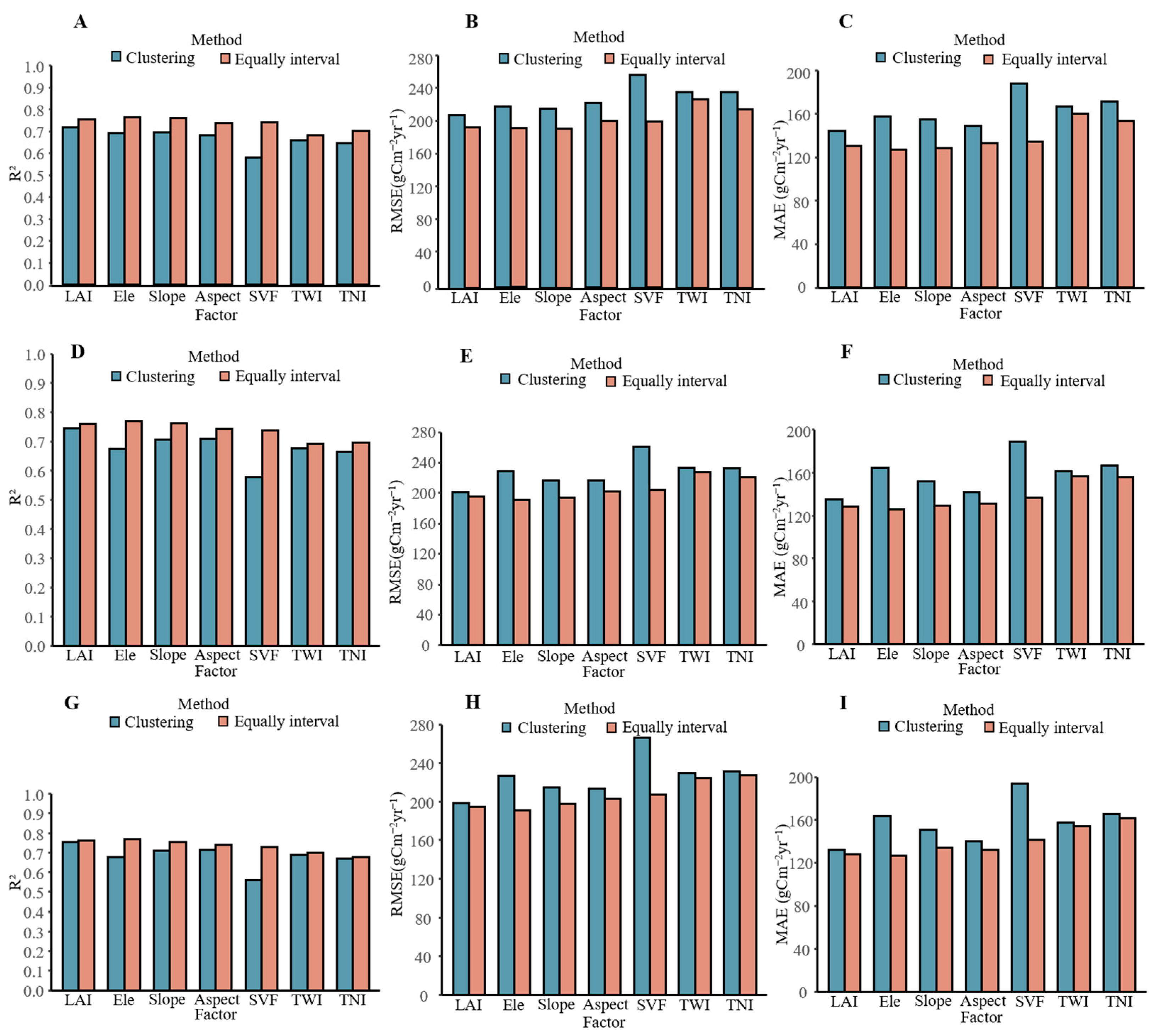 Remotesensing 18 00023 g005