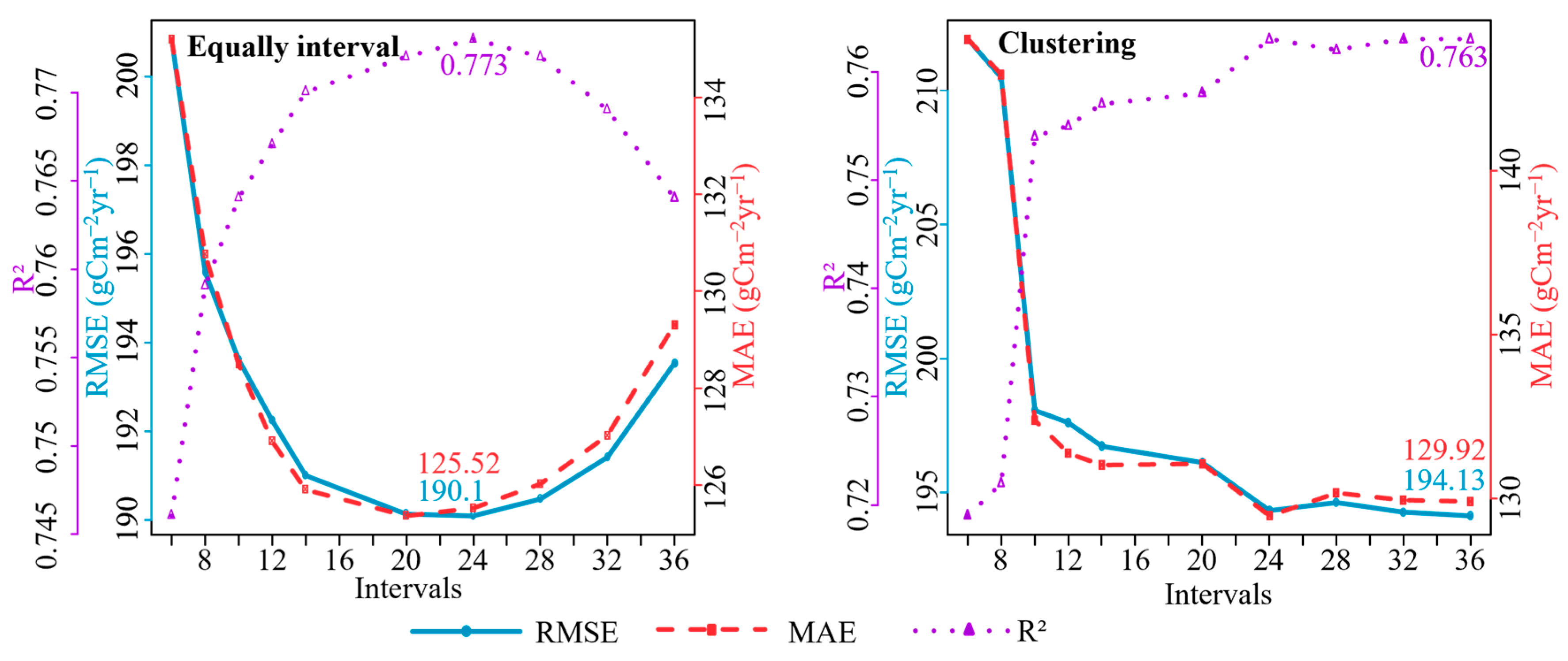 Remotesensing 18 00023 g006