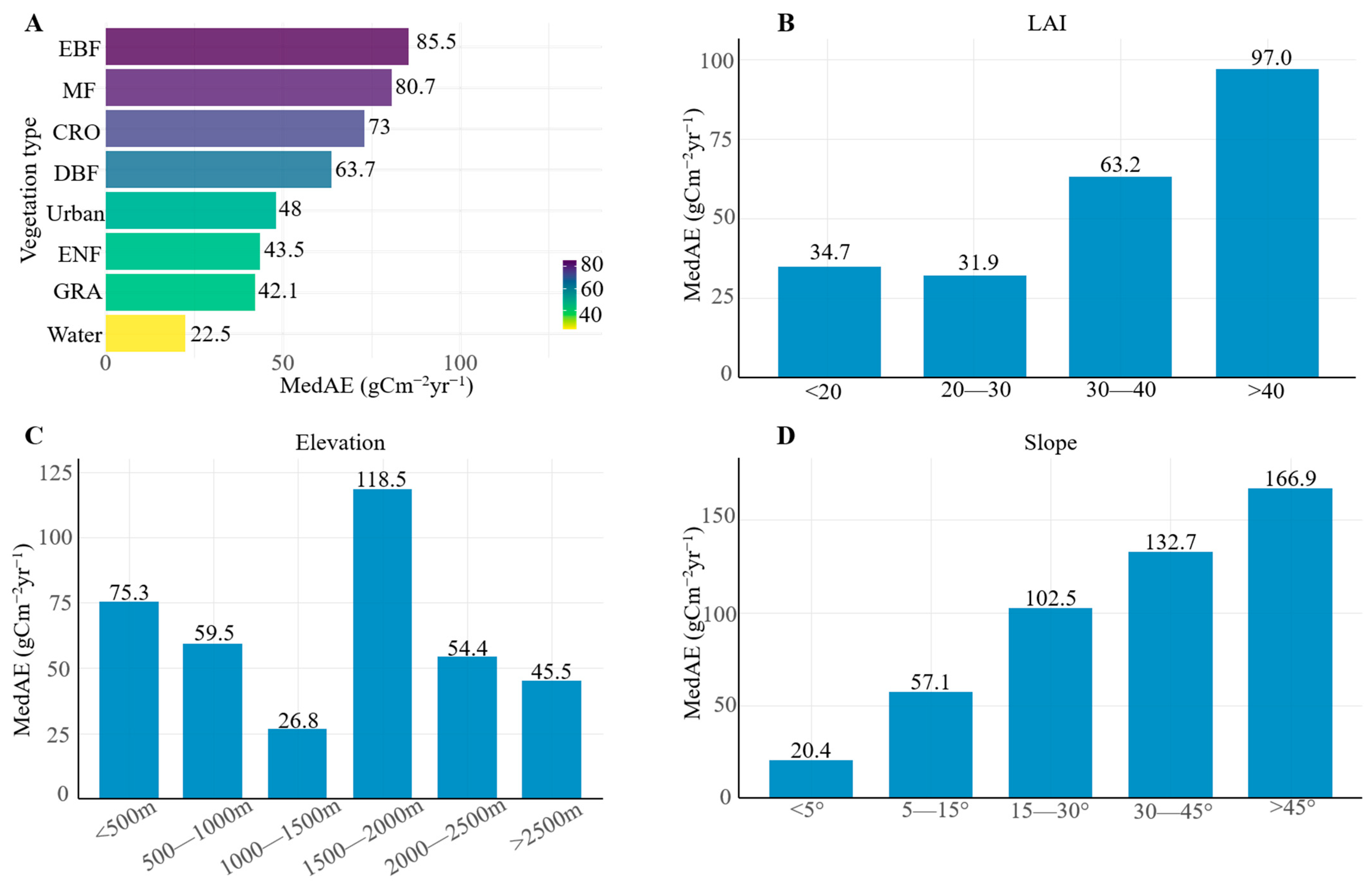 Remotesensing 18 00023 g012