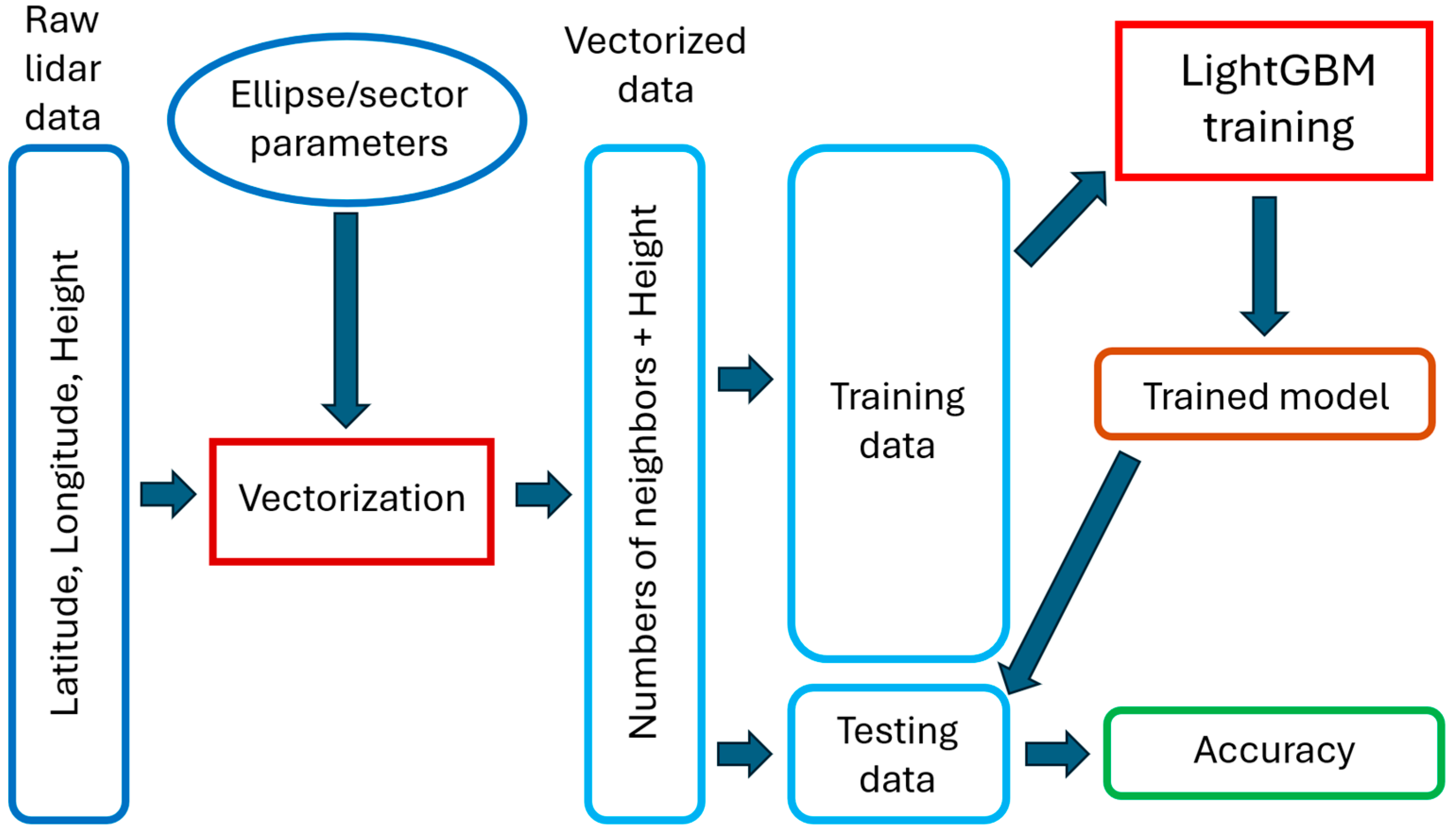 Remotesensing 18 00025 g002
