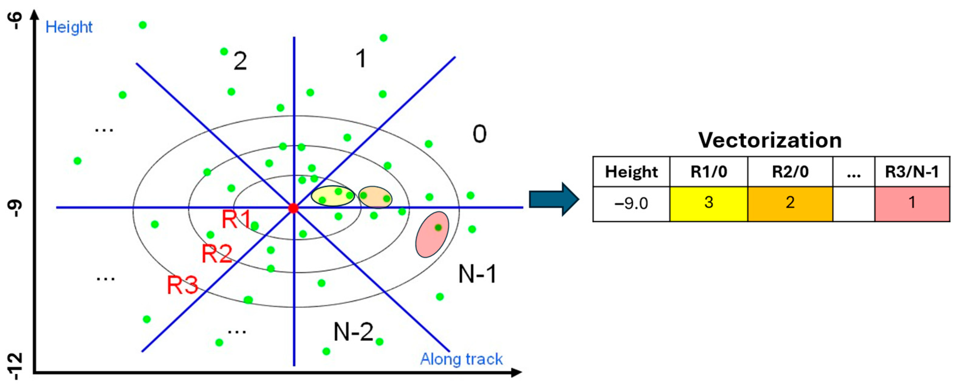Remotesensing 18 00025 g003