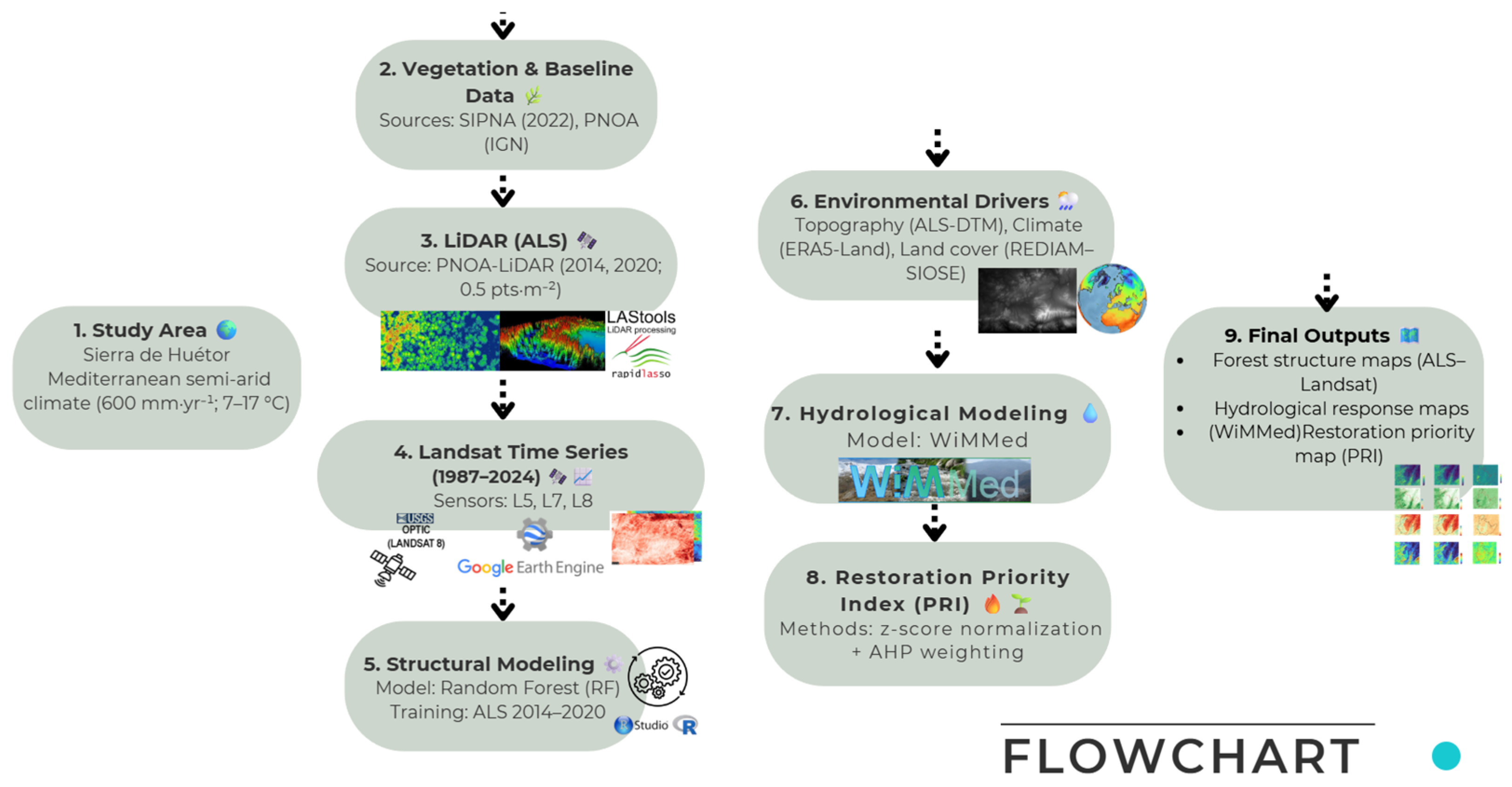 Remotesensing 18 00026 g002