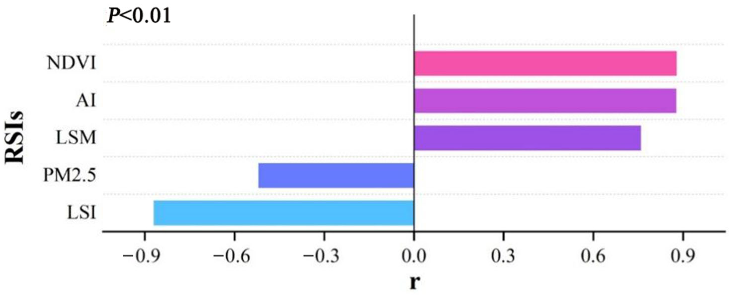 Remotesensing 18 00031 g005