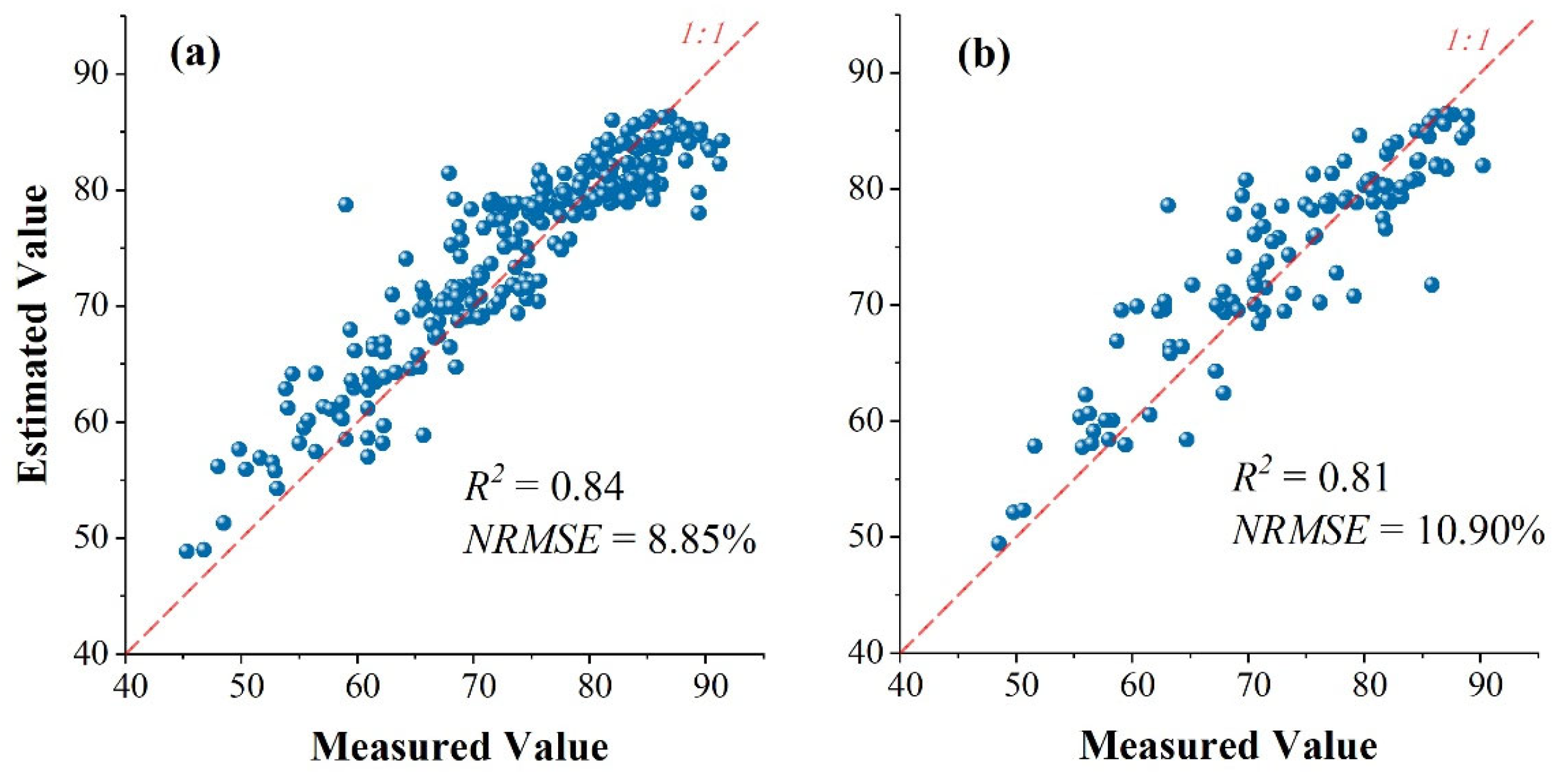 Remotesensing 18 00031 g006