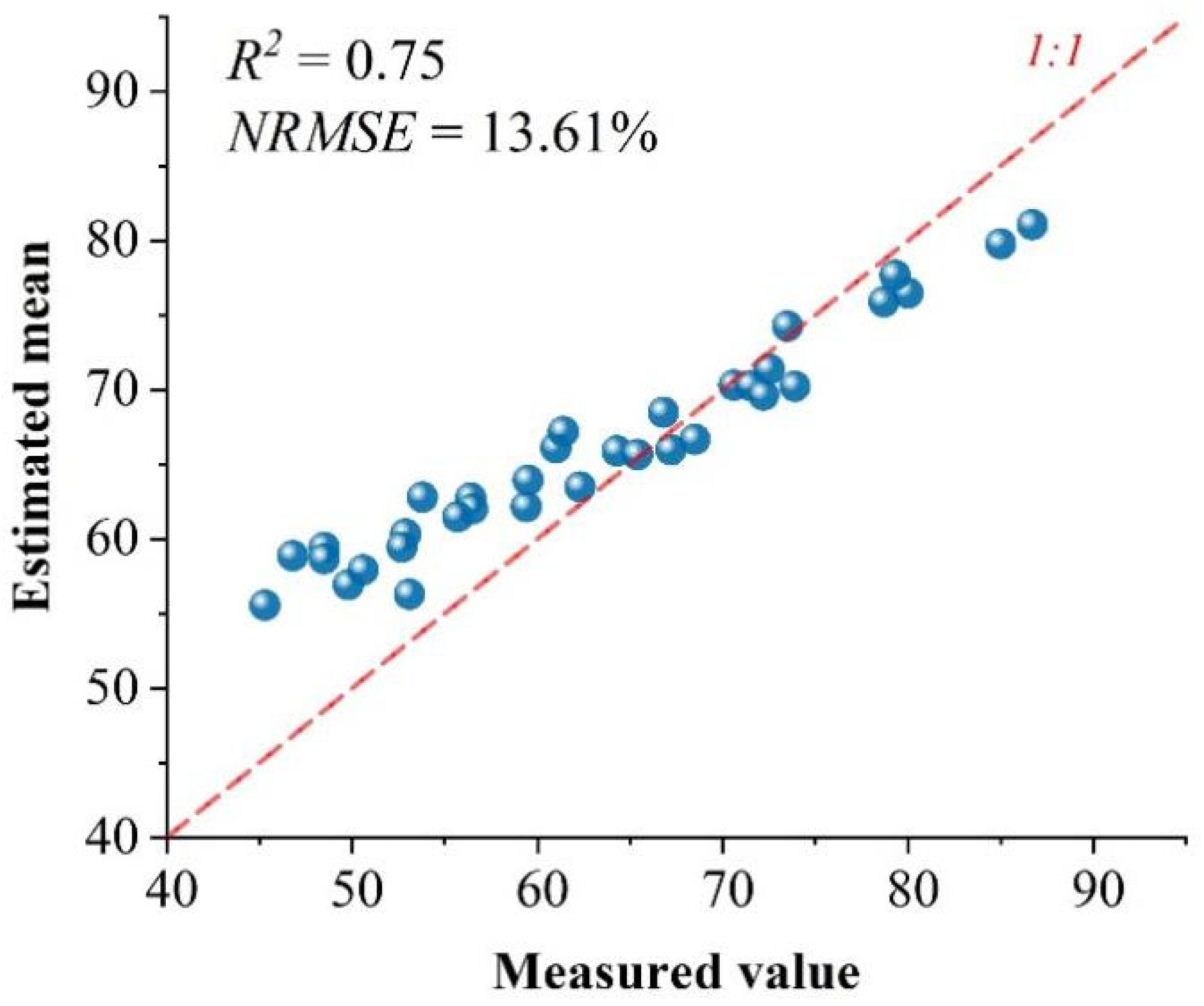 Remotesensing 18 00031 g008