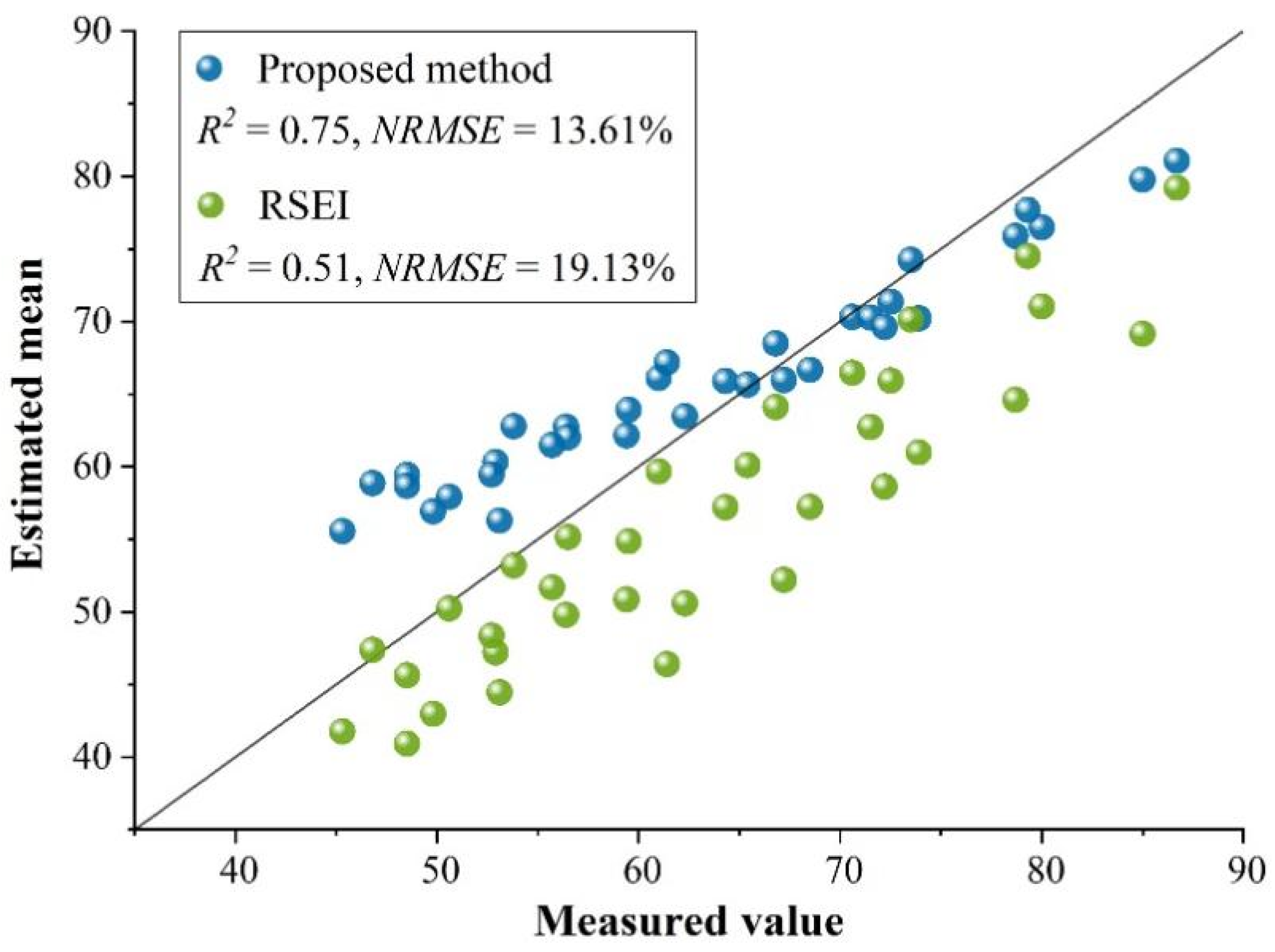 Remotesensing 18 00031 g012