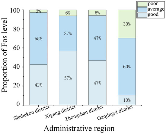 Evaluation of Urban Nighttime Light Environment Safety Using