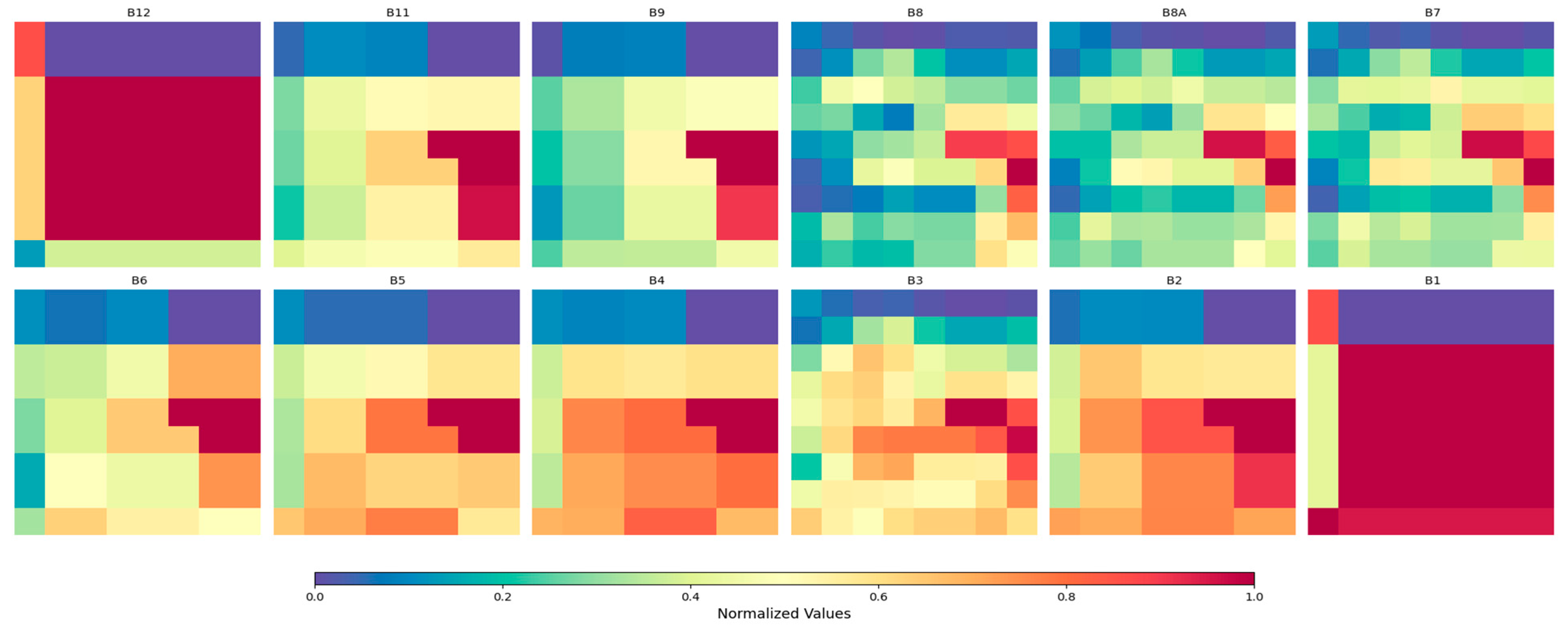 Remotesensing 18 00033 g0a2