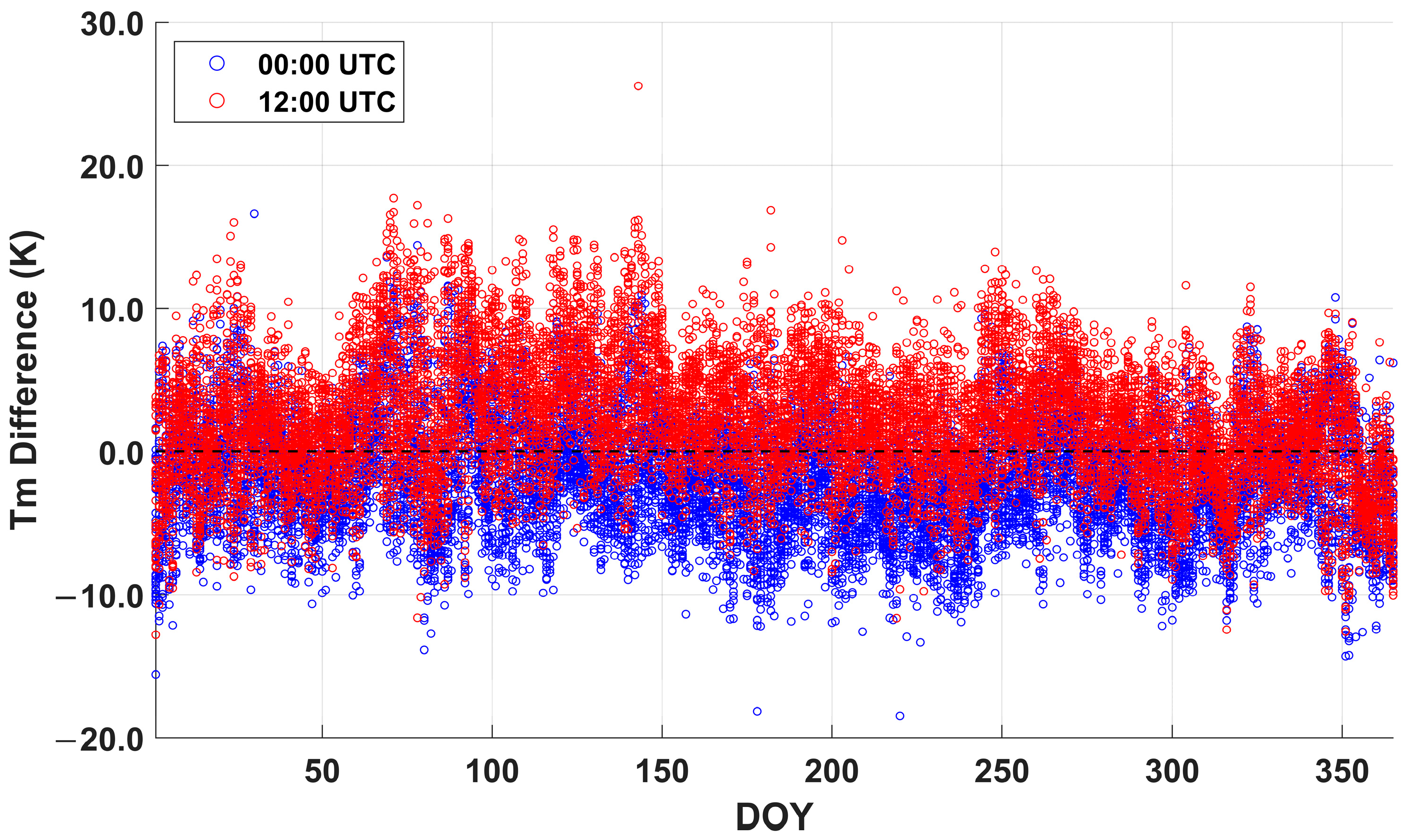 Remotesensing 18 00036 g003 Remotesensing 18 00036 g003