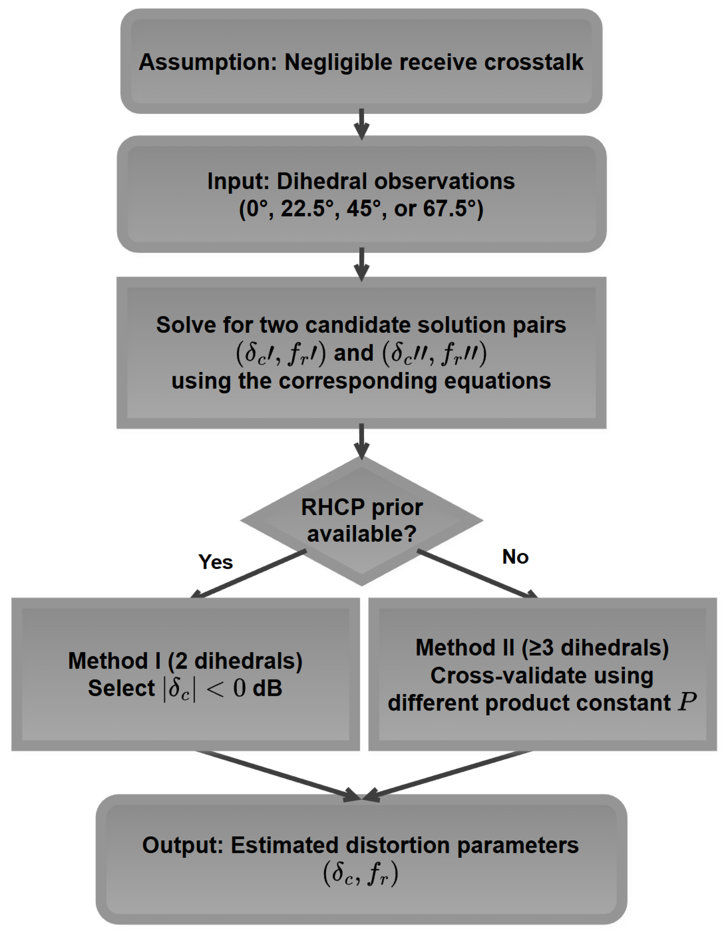 Remotesensing 18 00037 g004