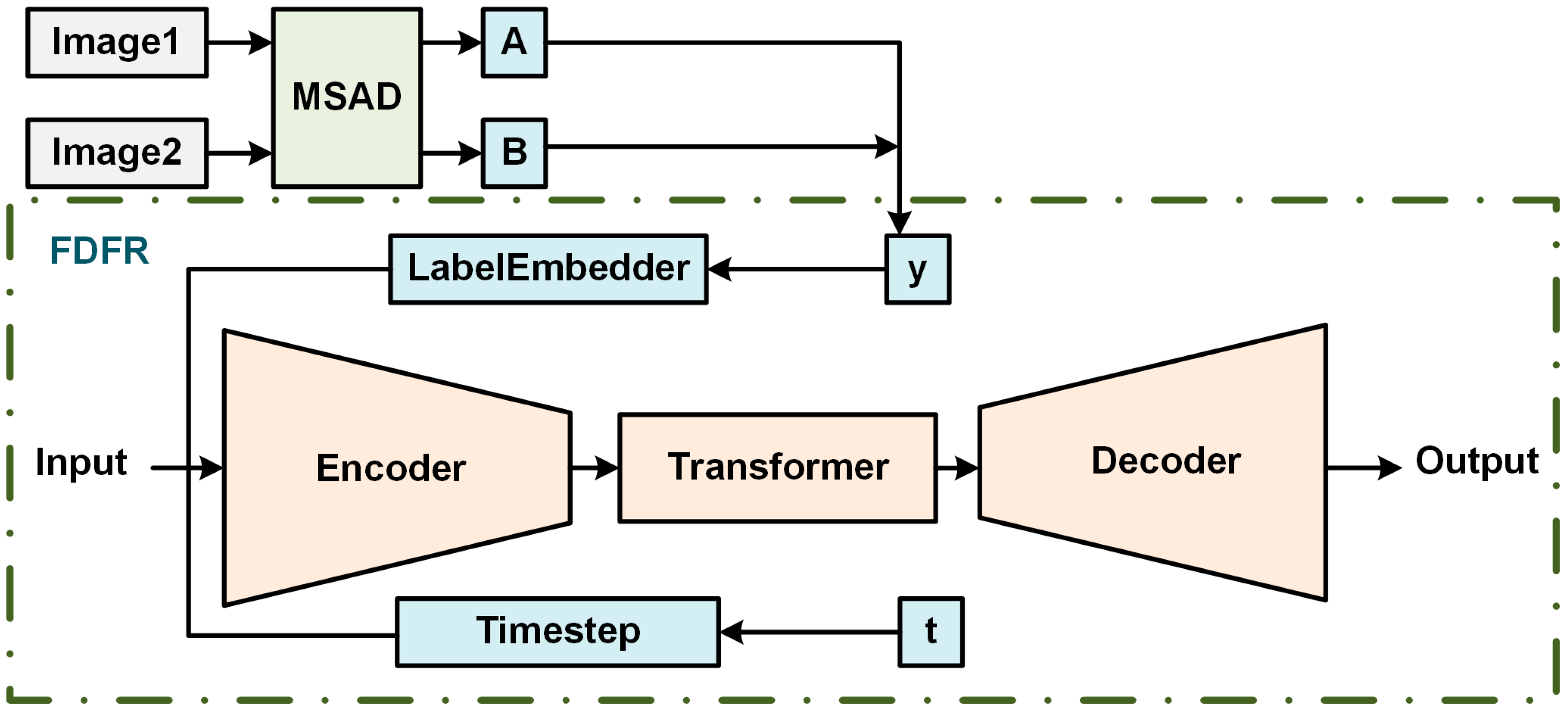 Remotesensing 18 00038 g003