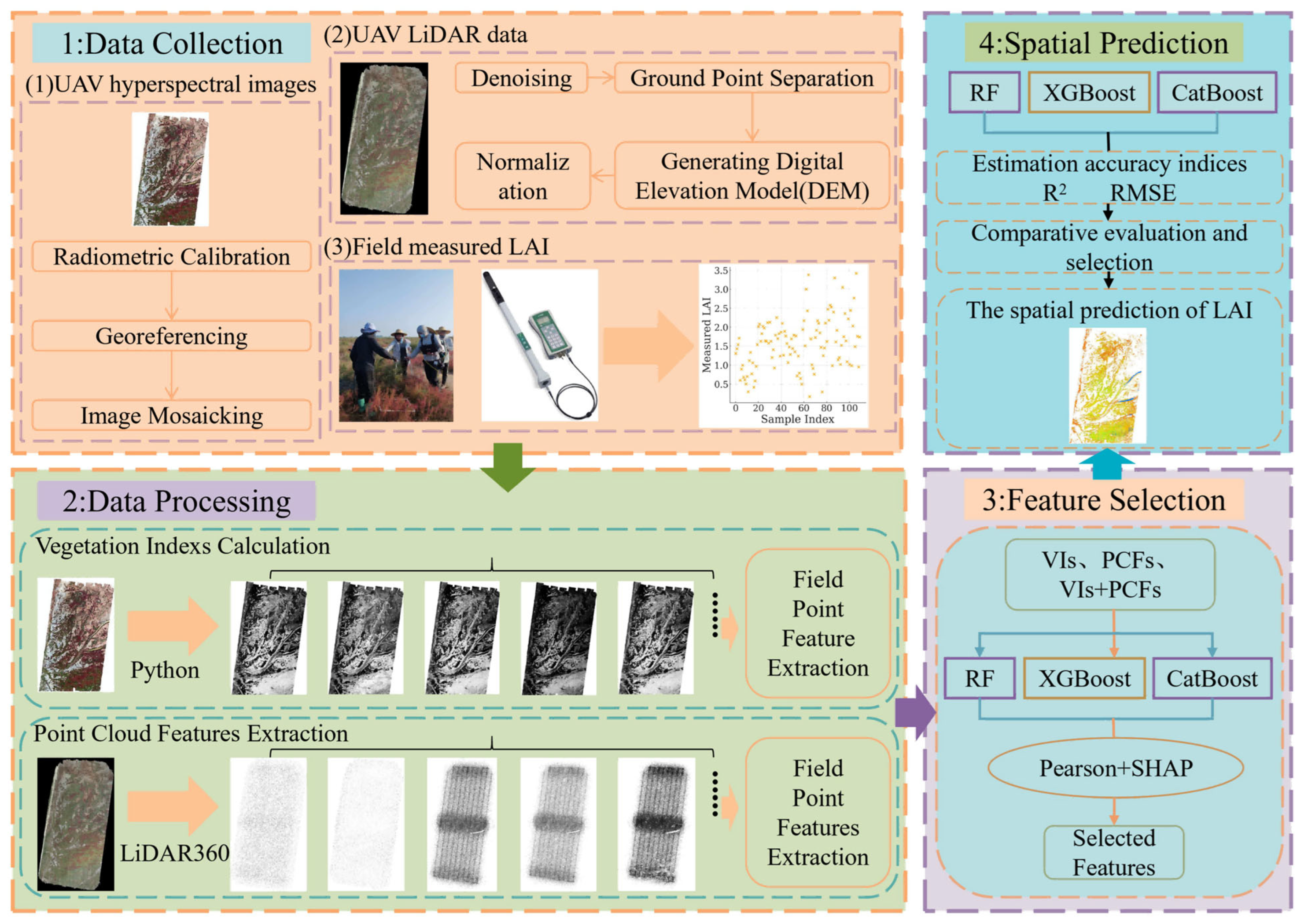 Remotesensing 18 00040 g003
