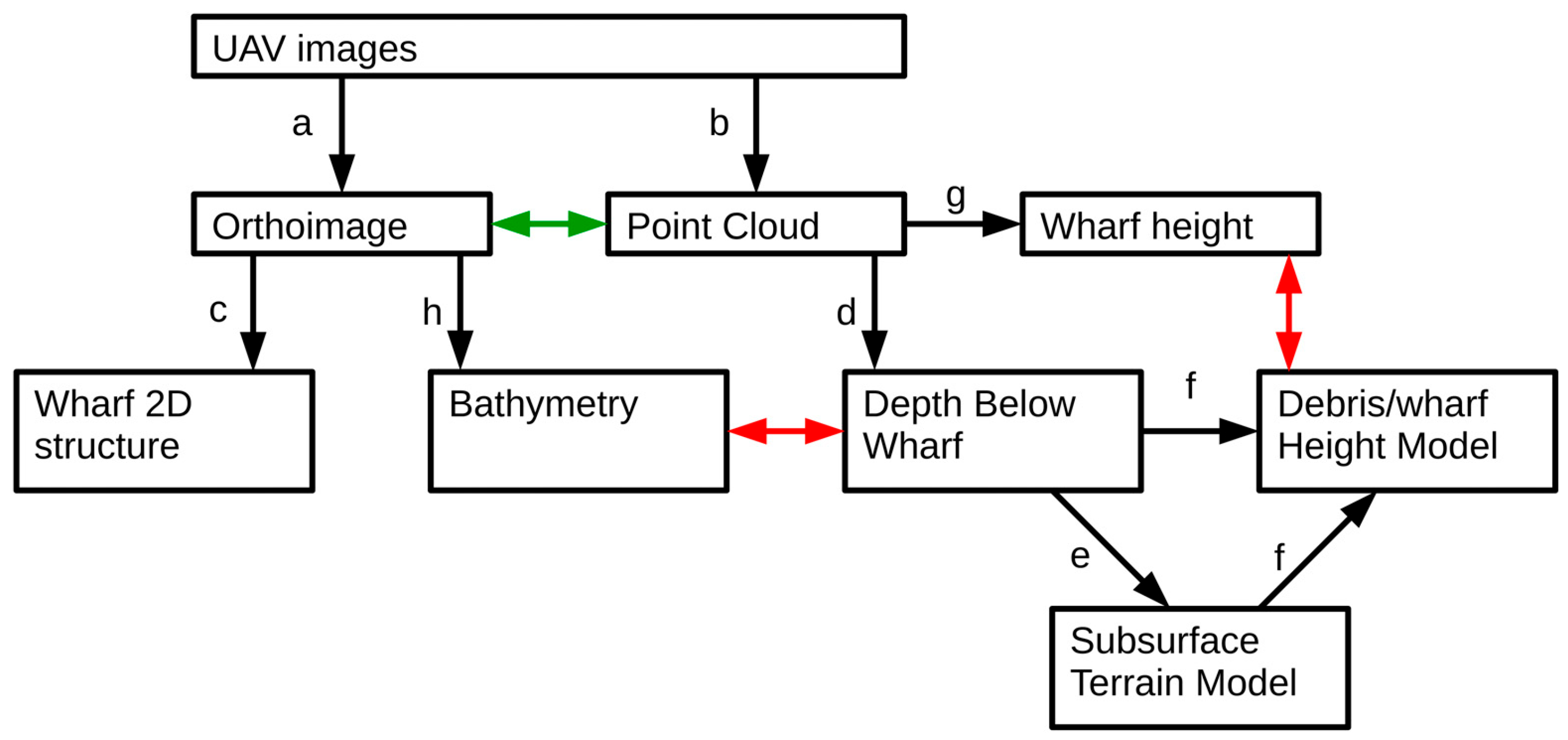 Remotesensing 18 00045 g003