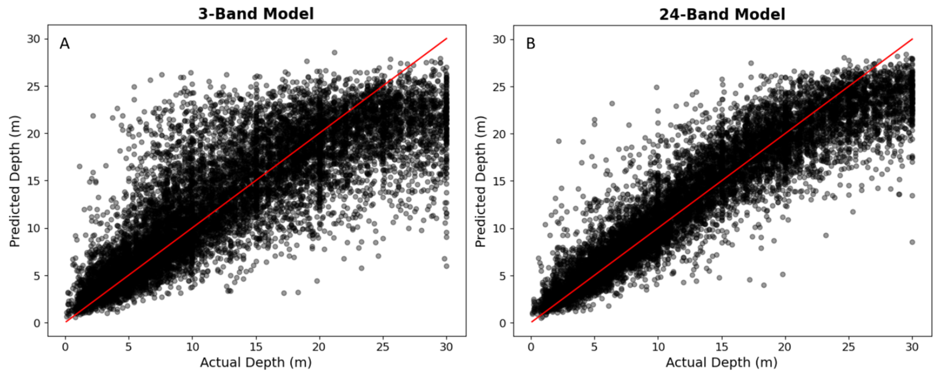 Remotesensing 18 00046 g006