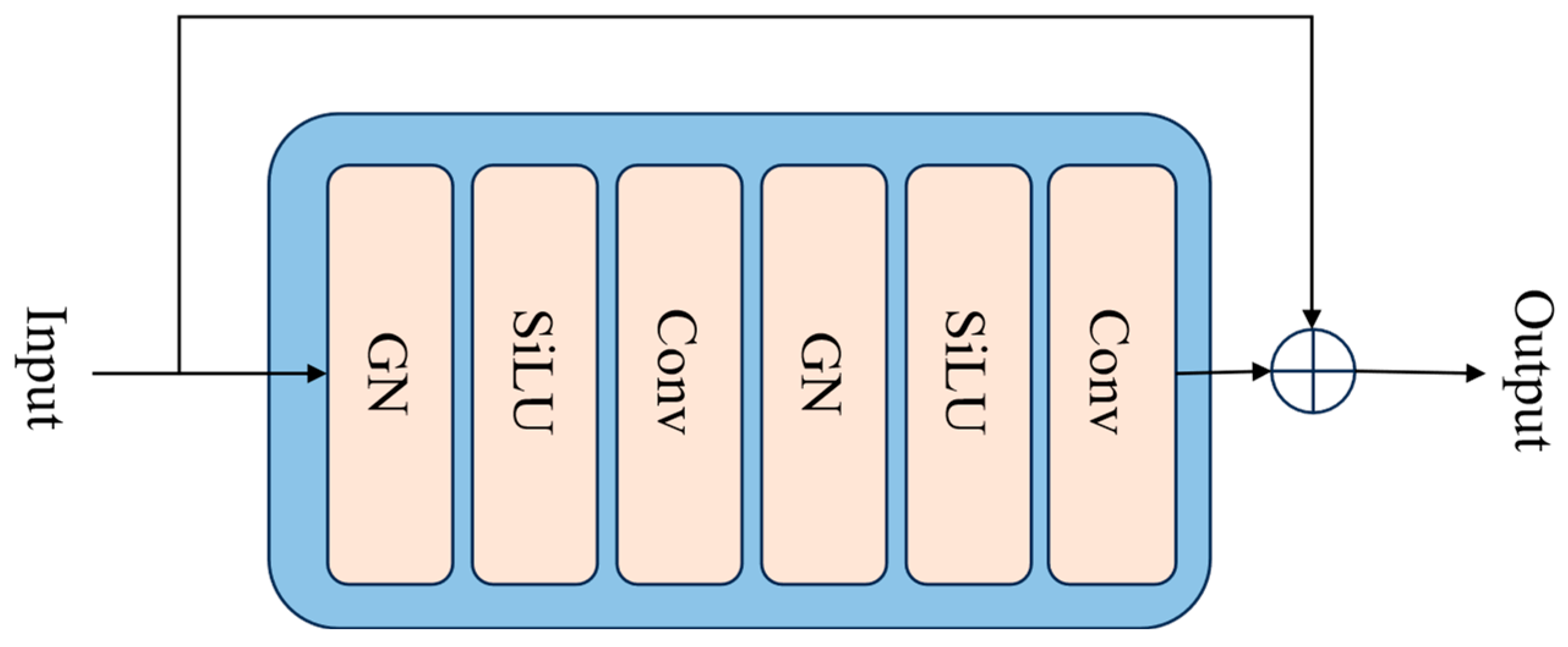 Remotesensing 18 00055 g005 Remotesensing 18 00055 g005