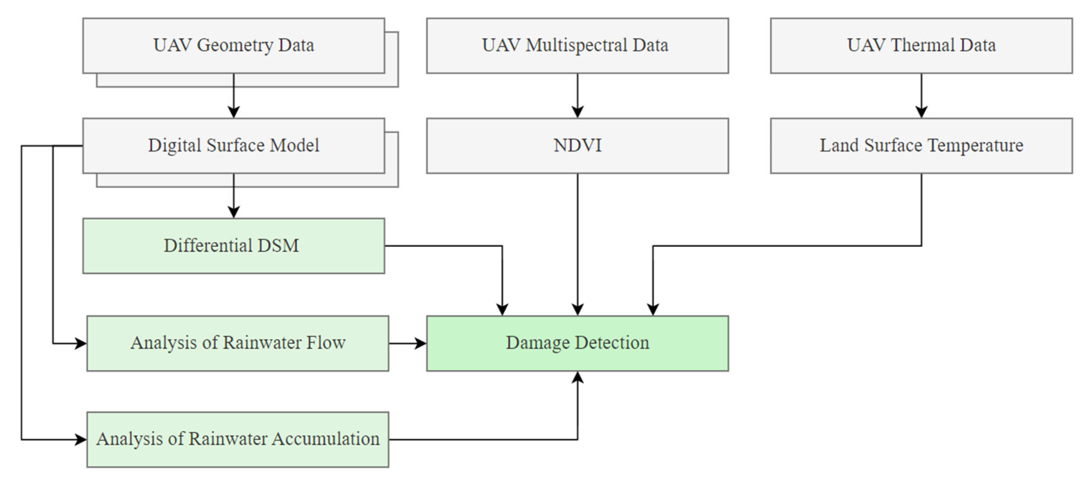 Remotesensing 18 00057 g004 Remotesensing 18 00057 g004