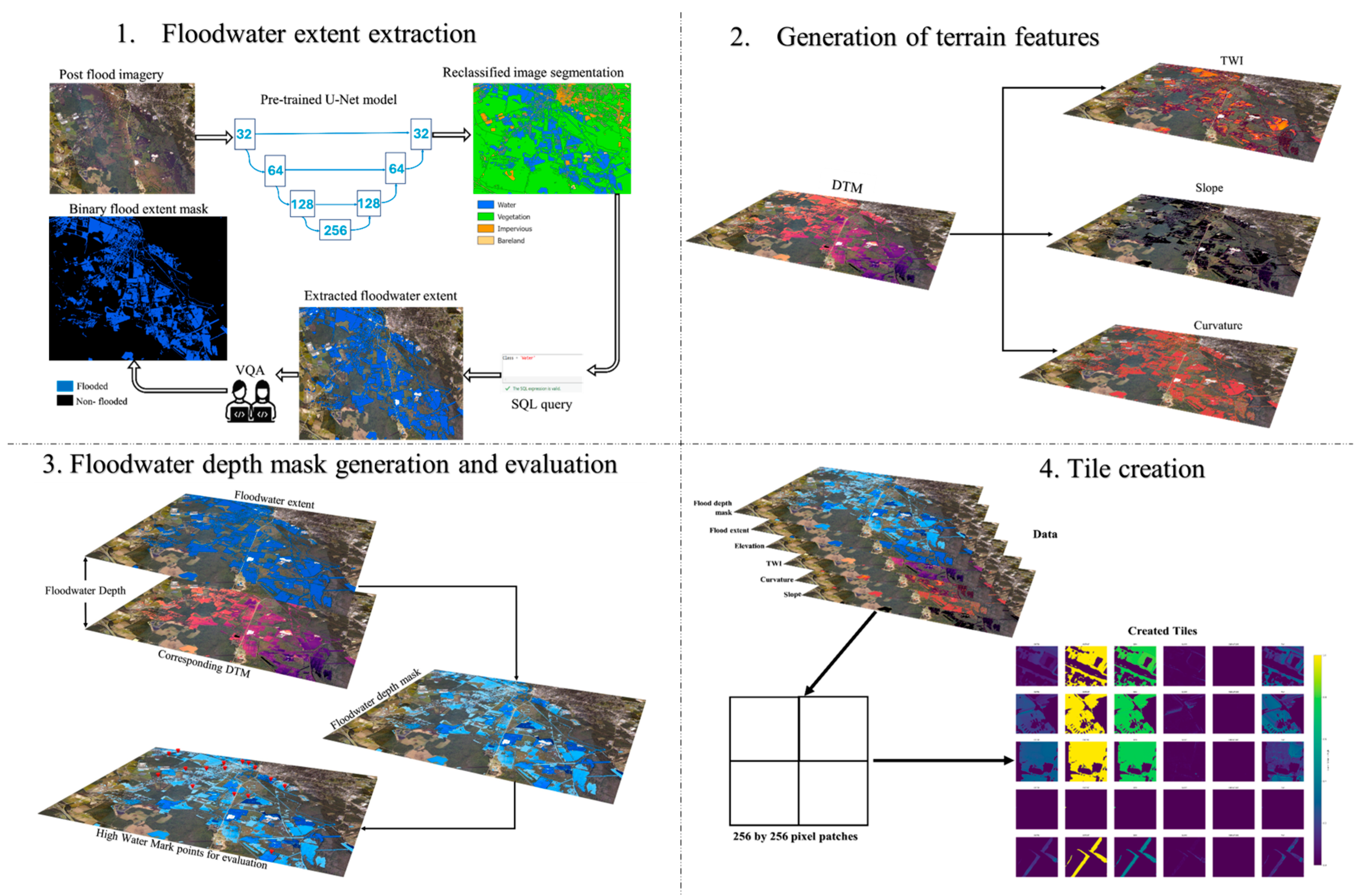 Remotesensing 18 00060 g002