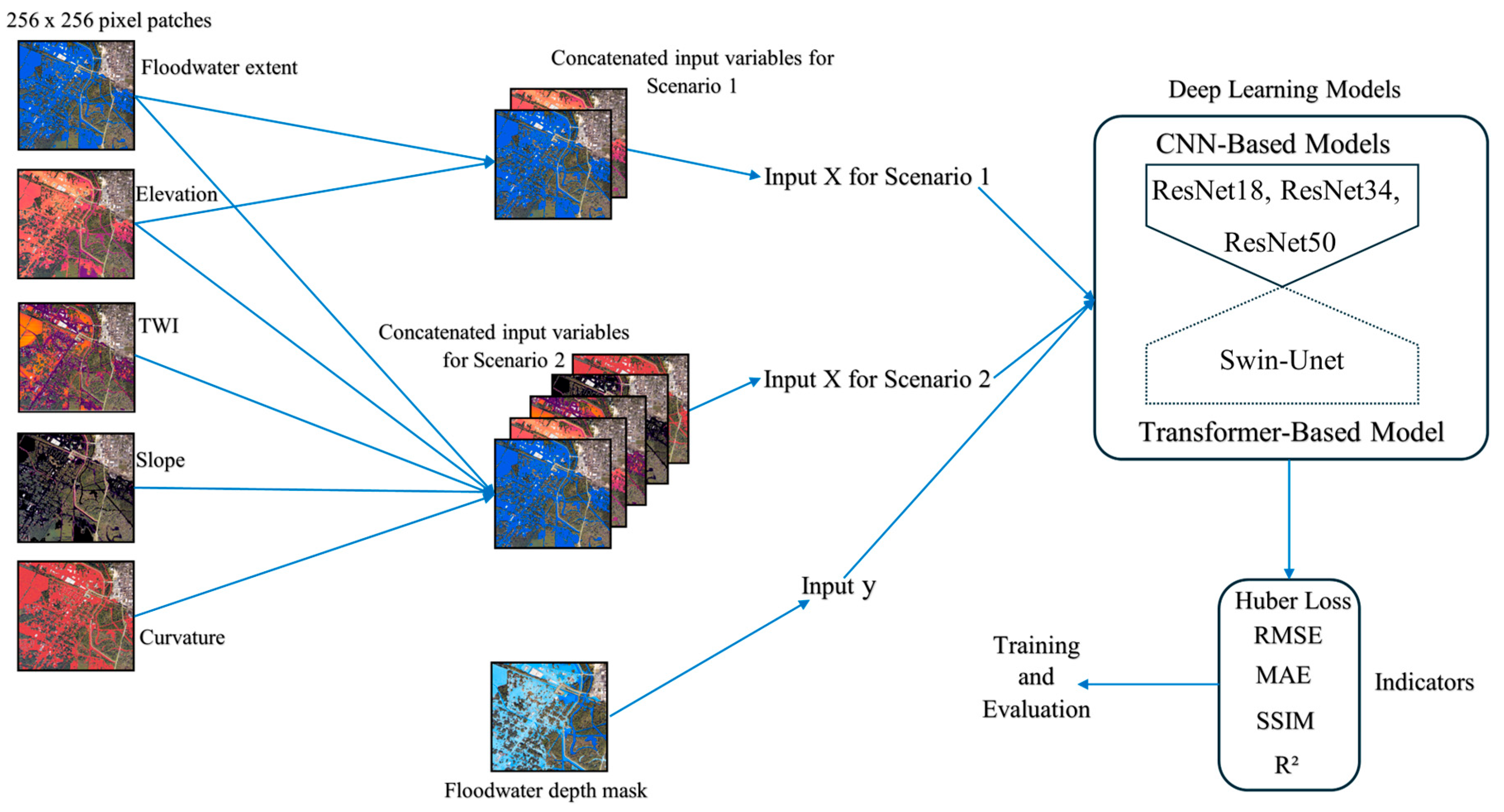 Remotesensing 18 00060 g005