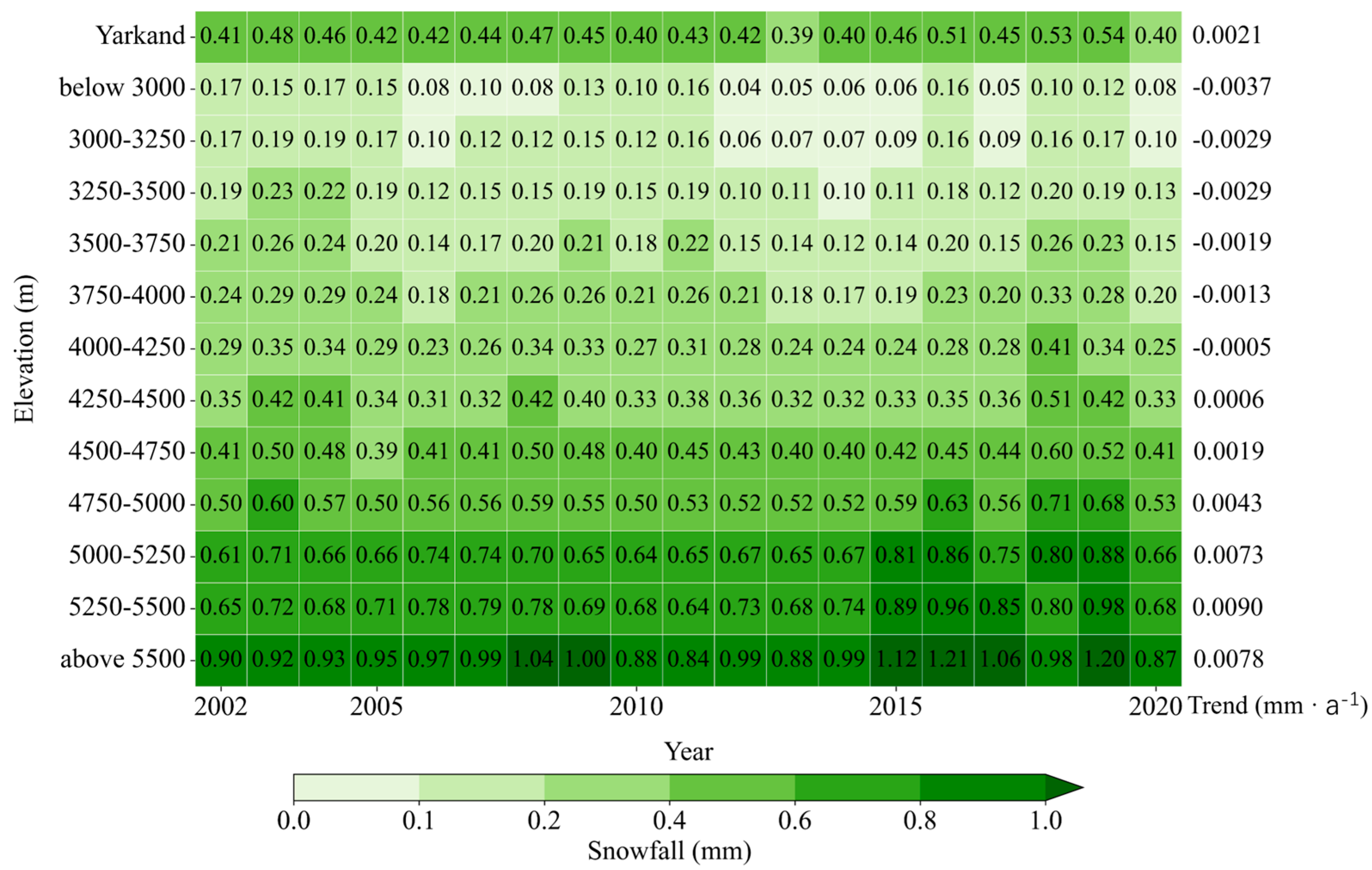 Remotesensing 18 00080 g007 Remotesensing 18 00080 g007