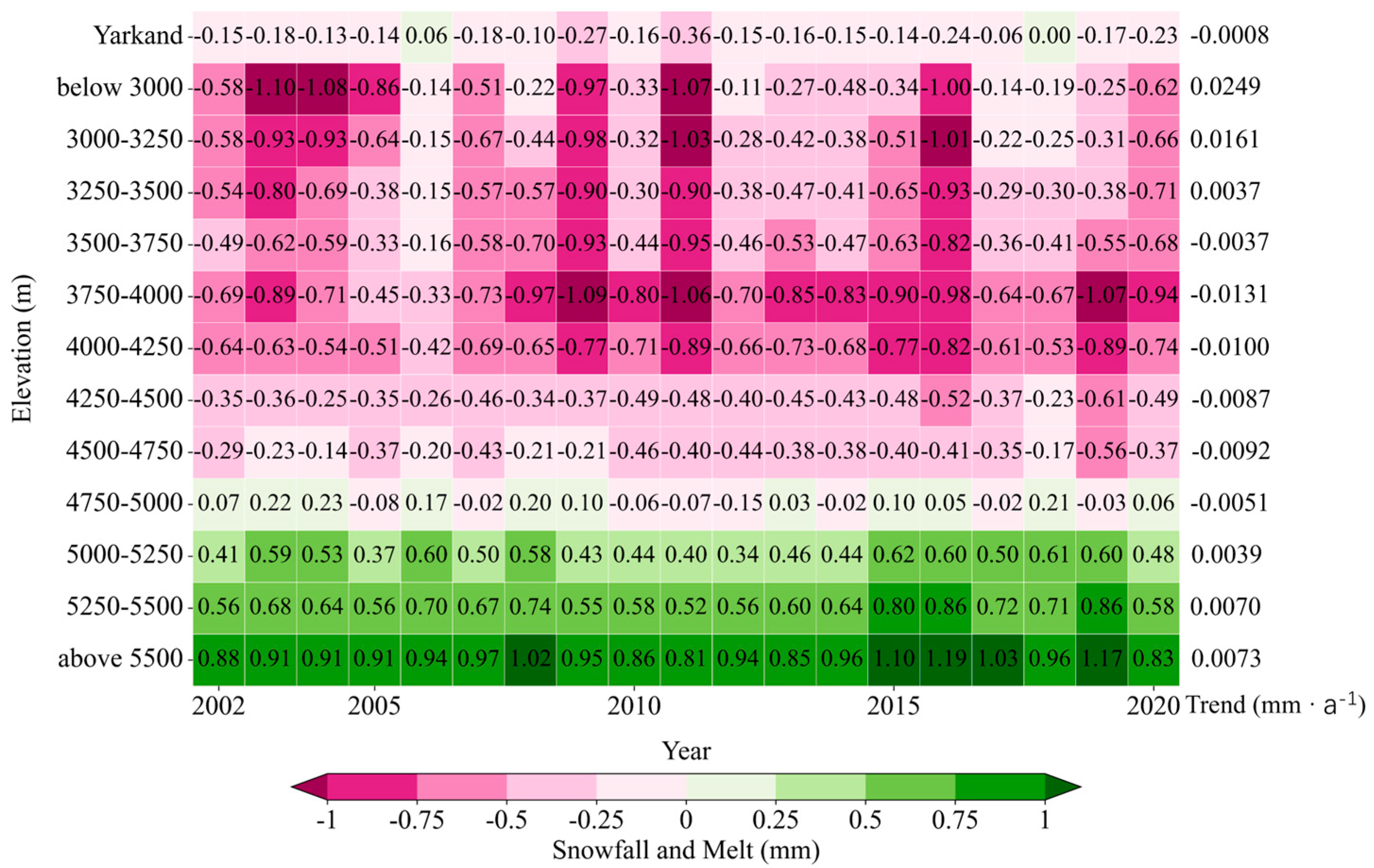 Remotesensing 18 00080 g009 Remotesensing 18 00080 g009