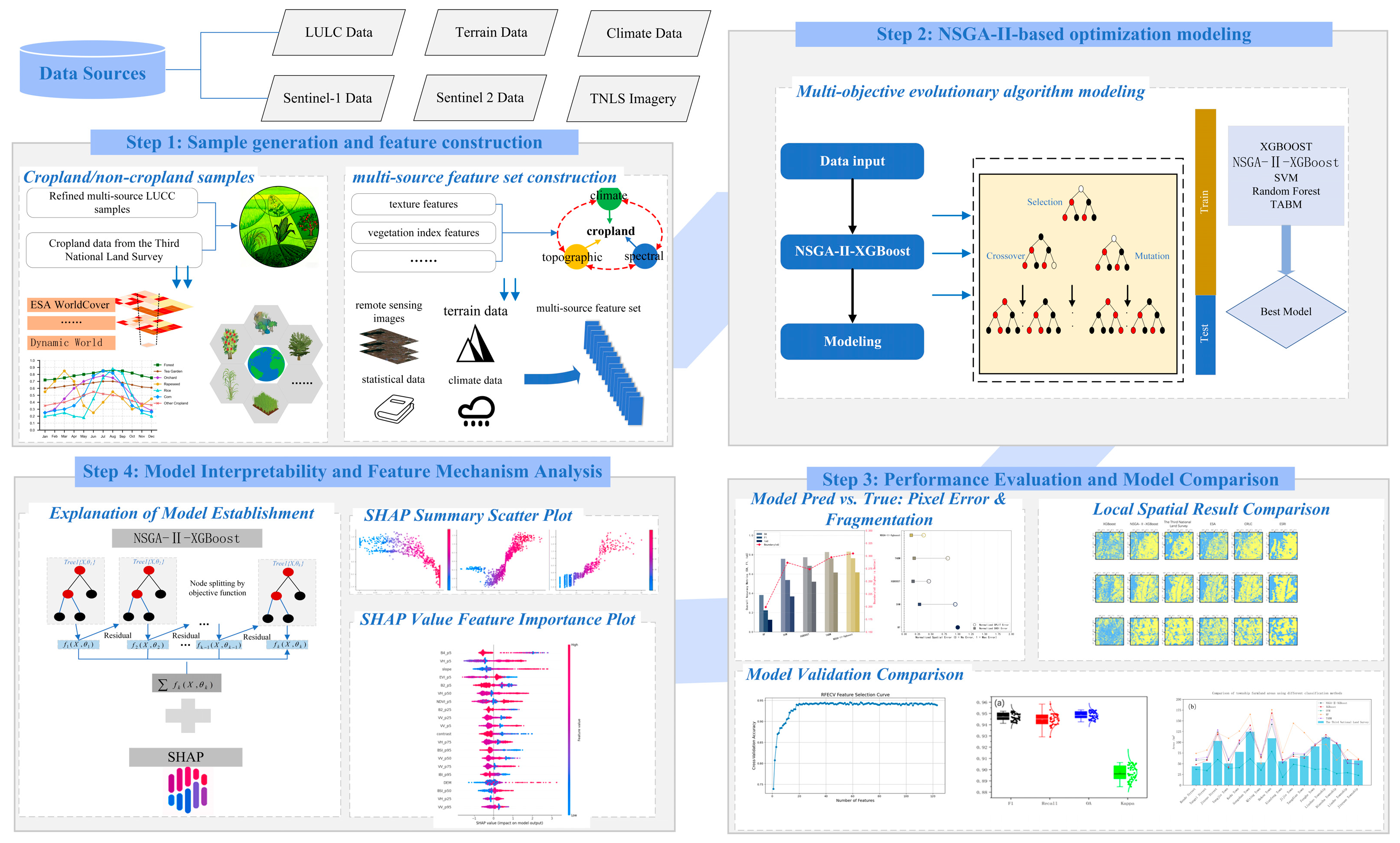 Remotesensing 18 00081 g004