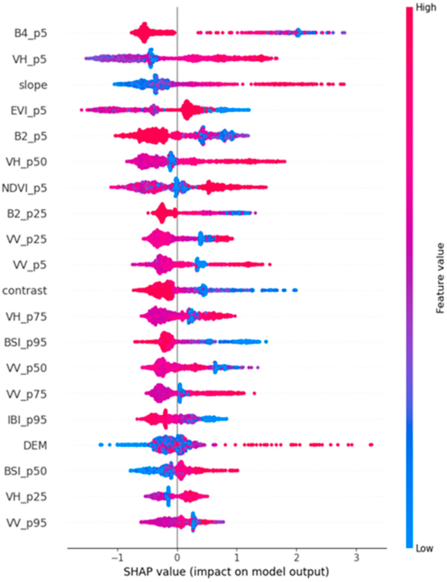 Remotesensing 18 00081 g008