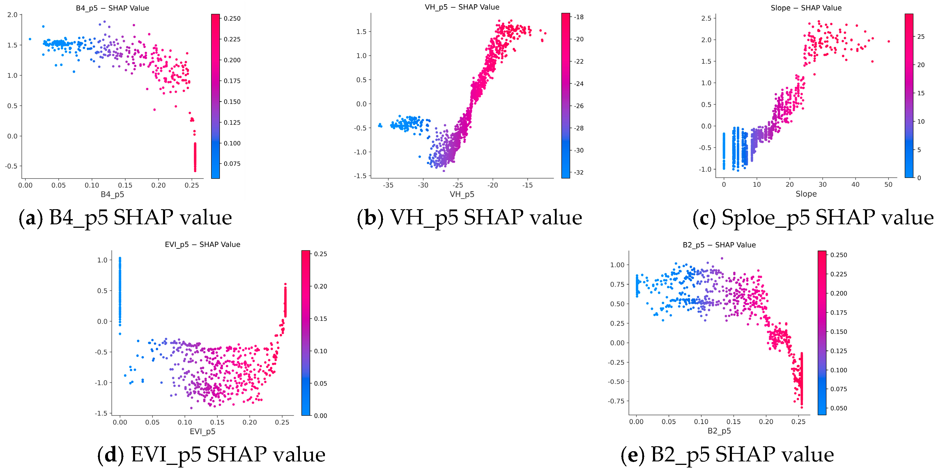 Remotesensing 18 00081 g009