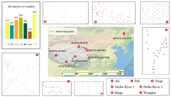 Estimating Soil Moisture Using Multimodal Remote Sensing and Transfer ...