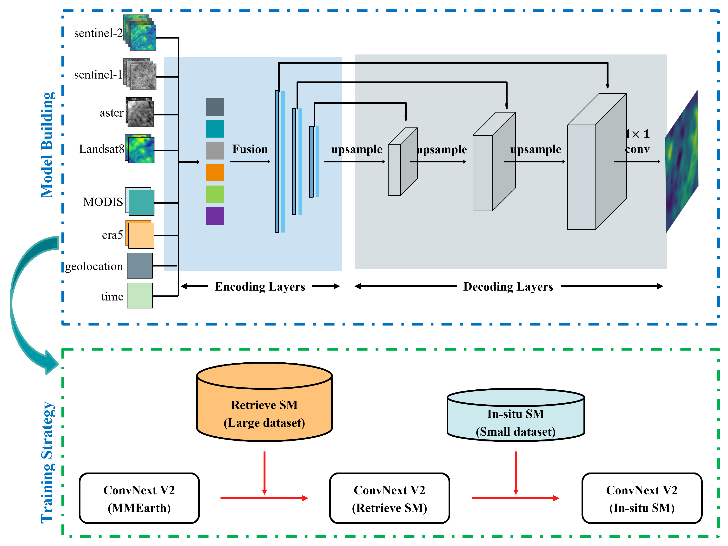 Remotesensing 18 00084 g003