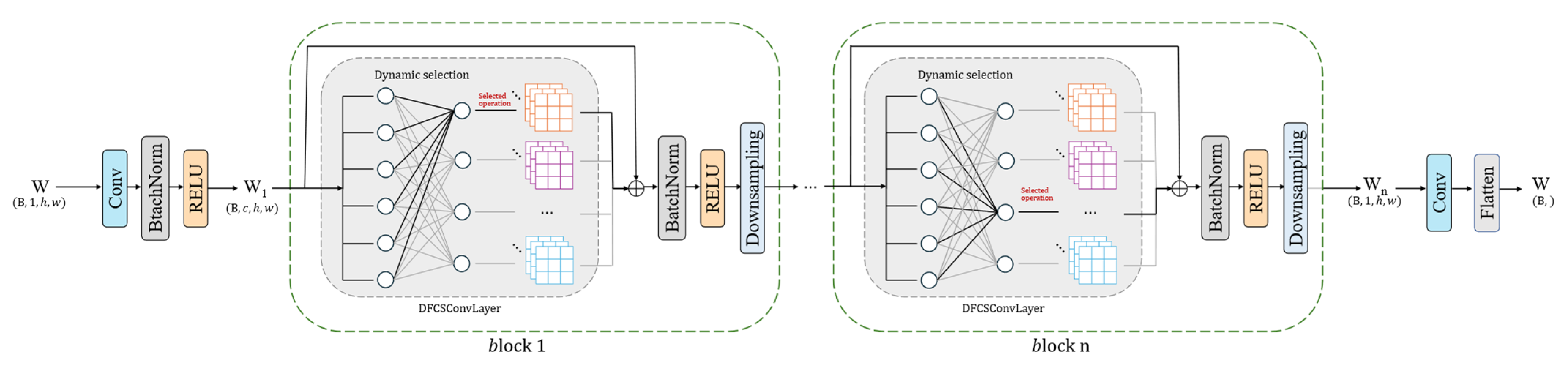 Remotesensing 18 00094 g003