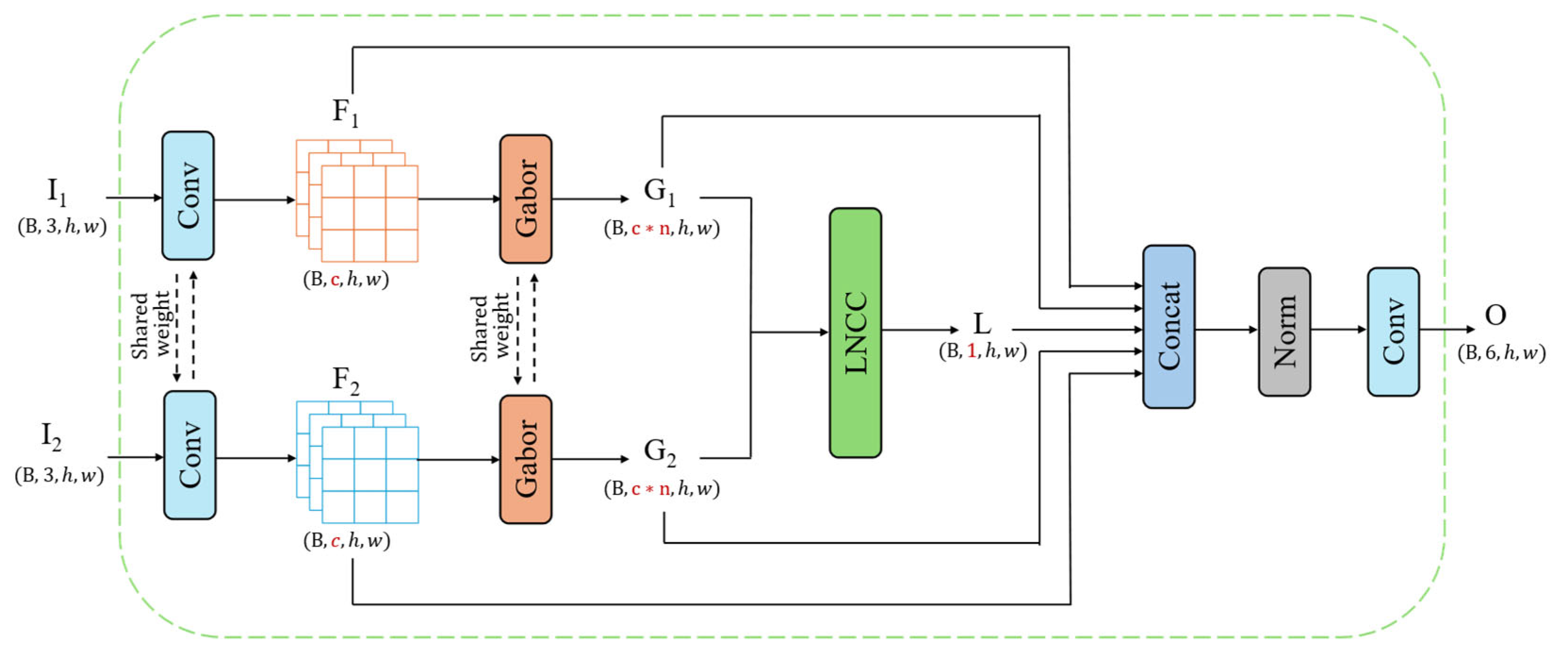 Remotesensing 18 00094 g004