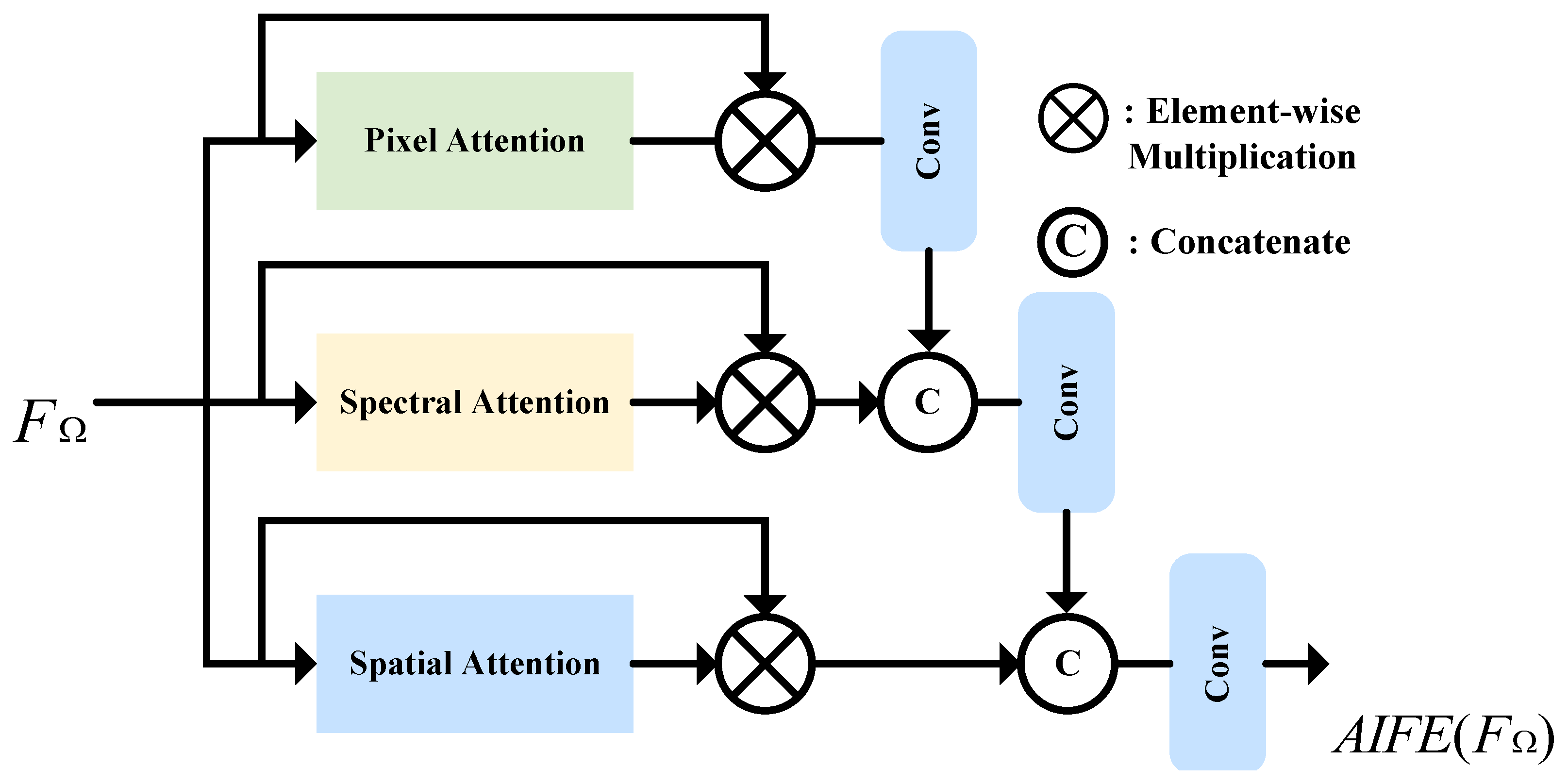Remotesensing 18 00097 g003
