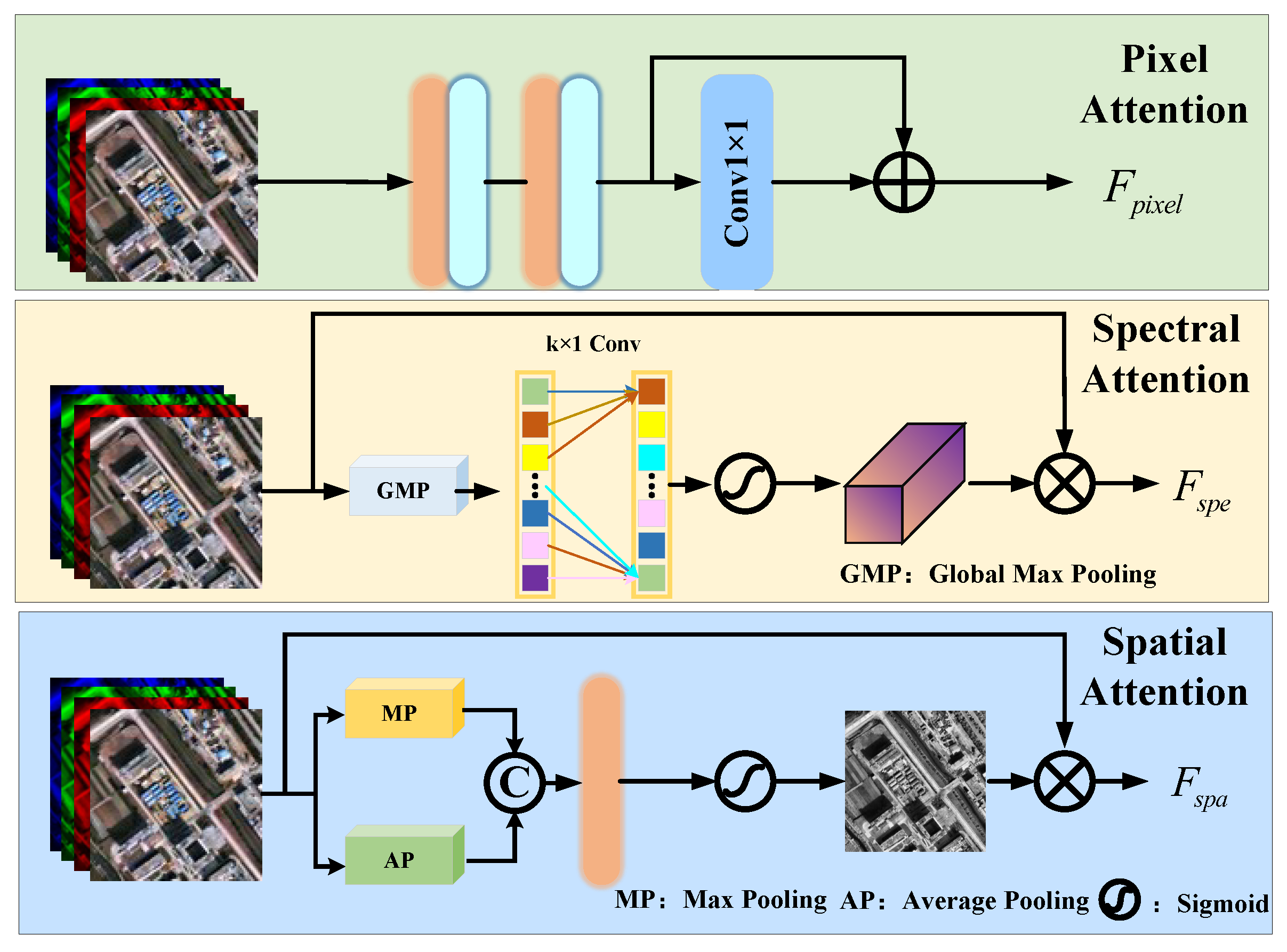 Remotesensing 18 00097 g004