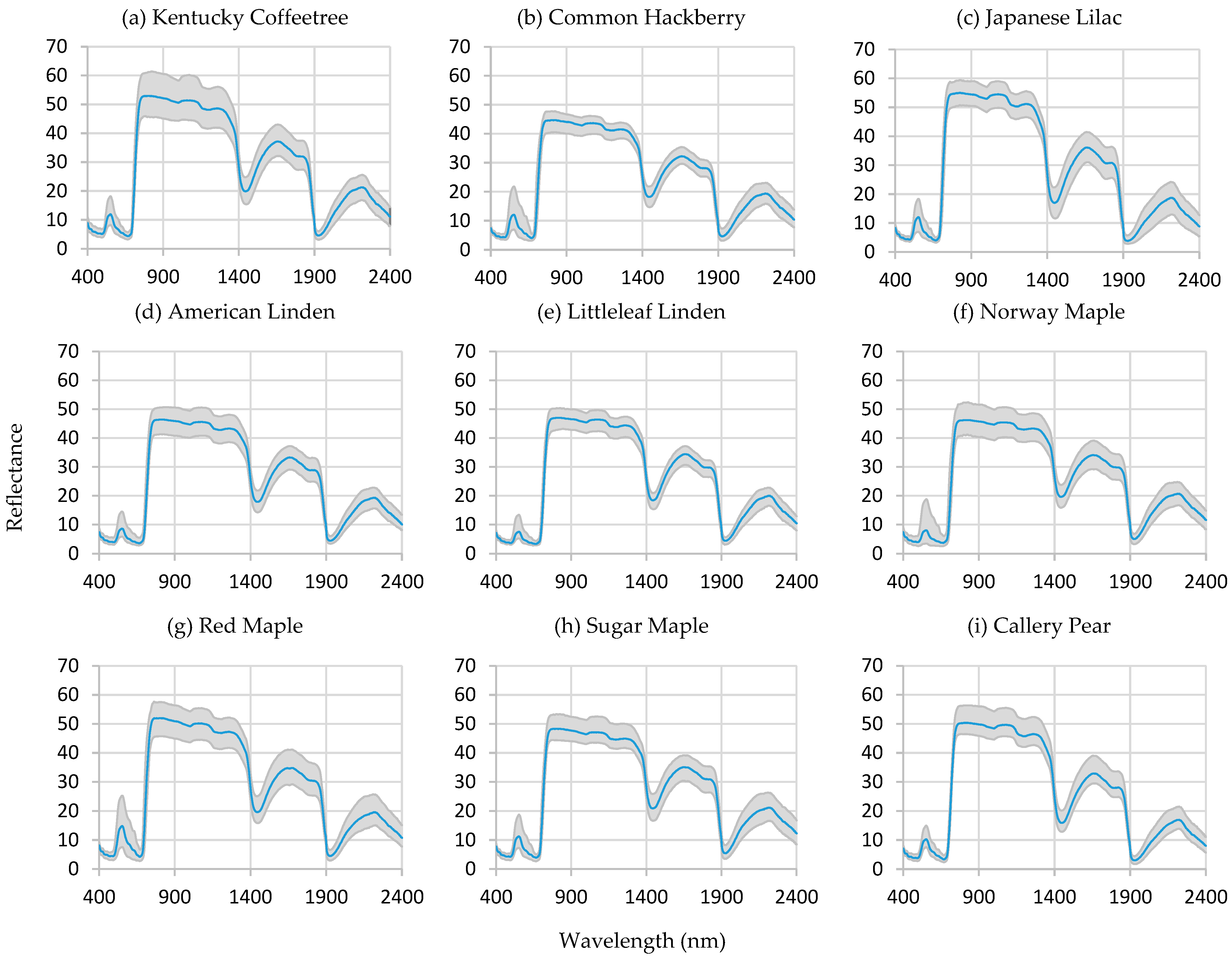 Remotesensing 18 00099 g002