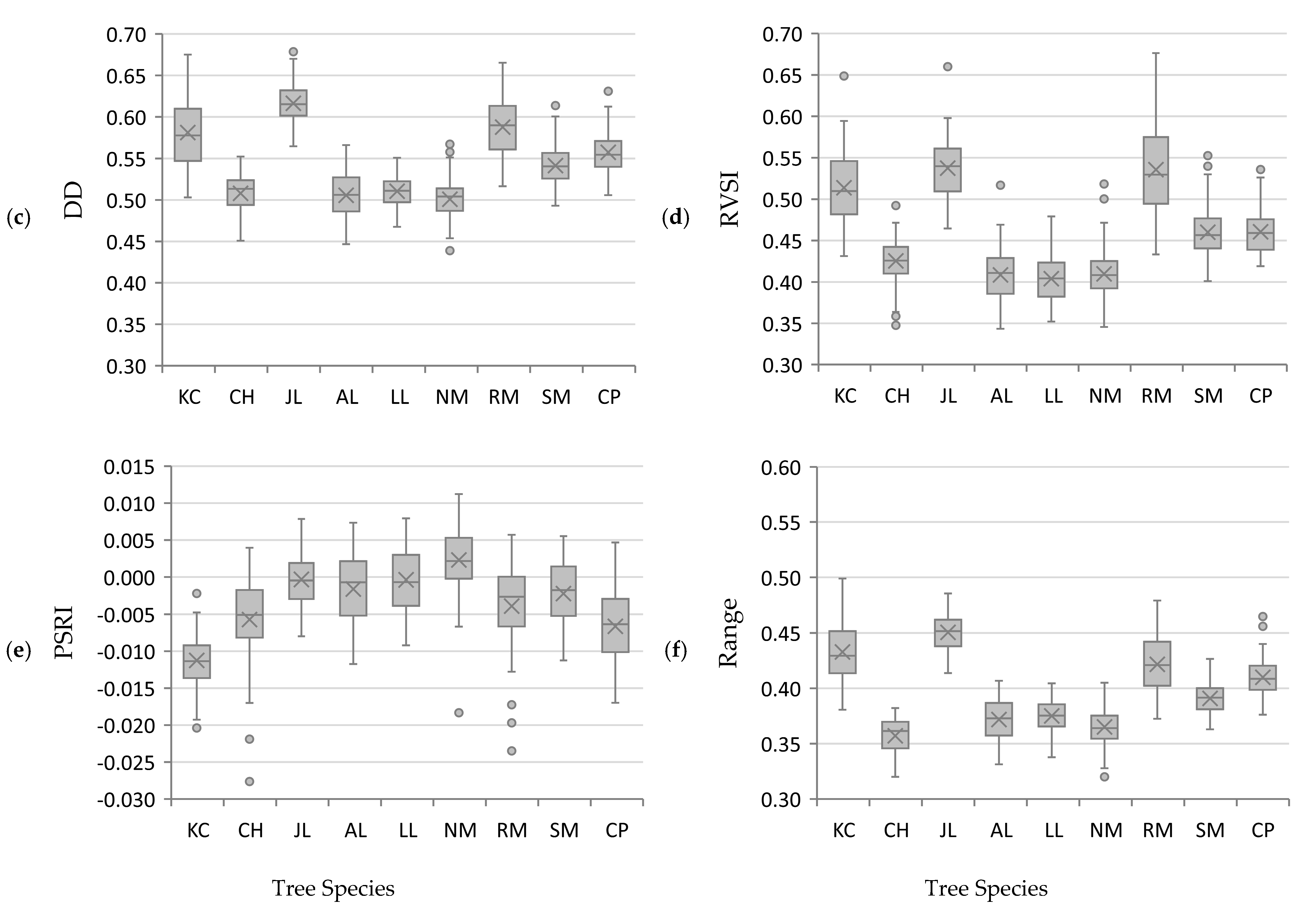 Remotesensing 18 00099 g003b