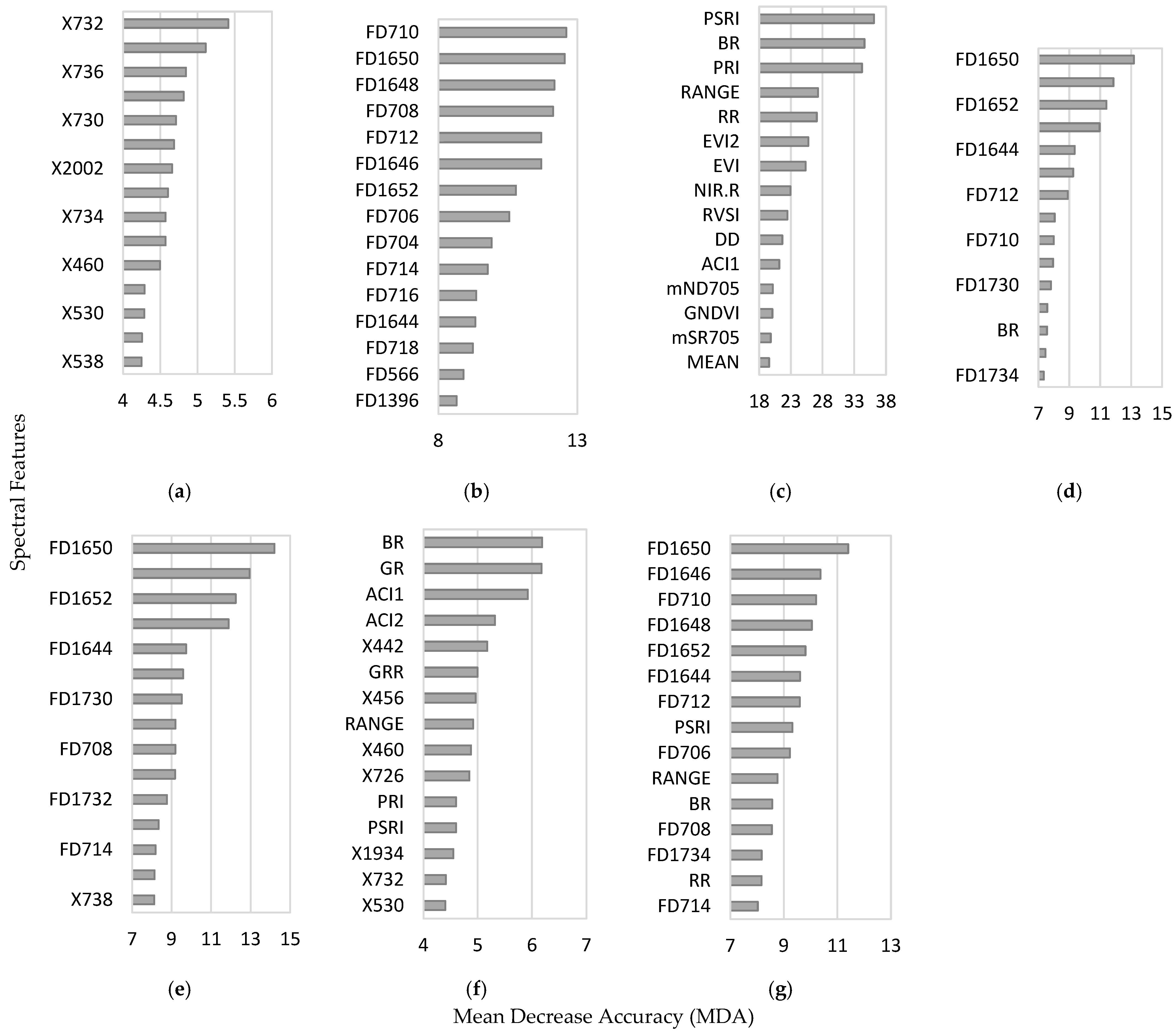 Remotesensing 18 00099 g005